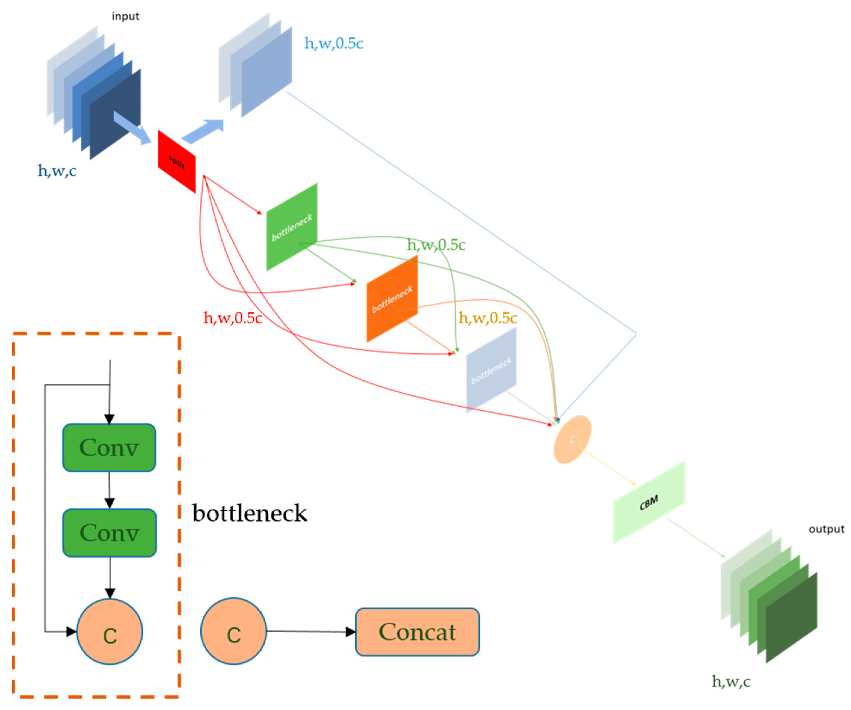 Agronomy 13 02012 g009