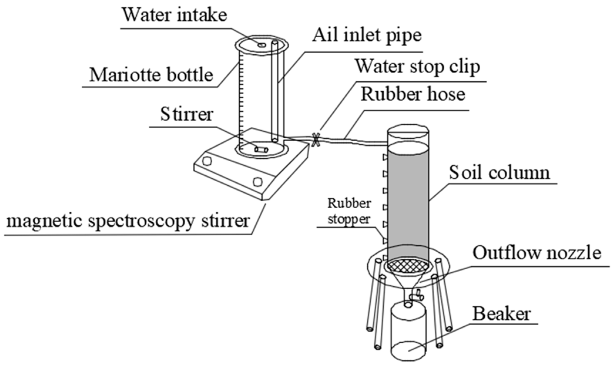 Agronomy 13 02014 g001