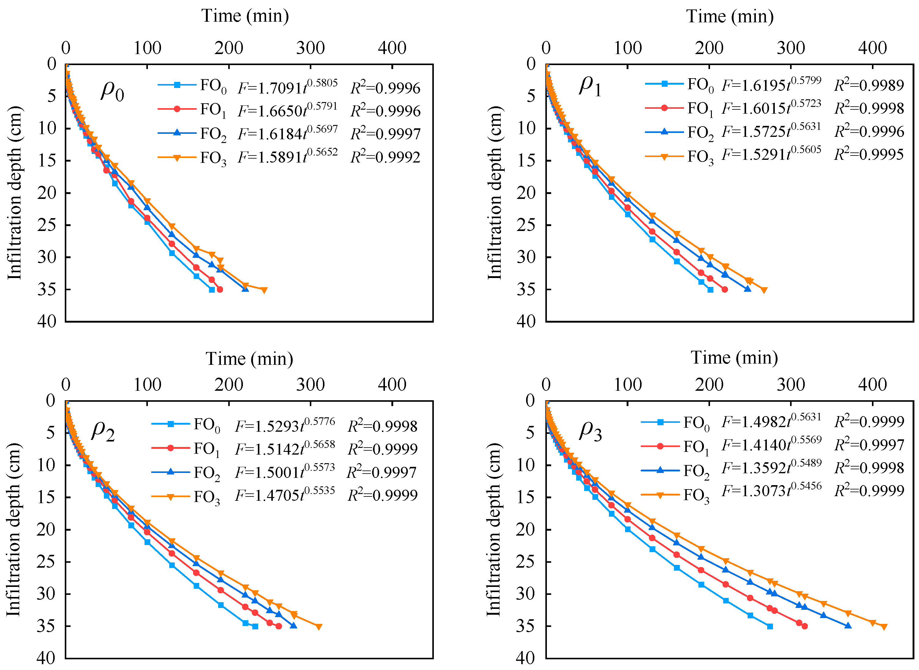 Agronomy 13 02014 g002