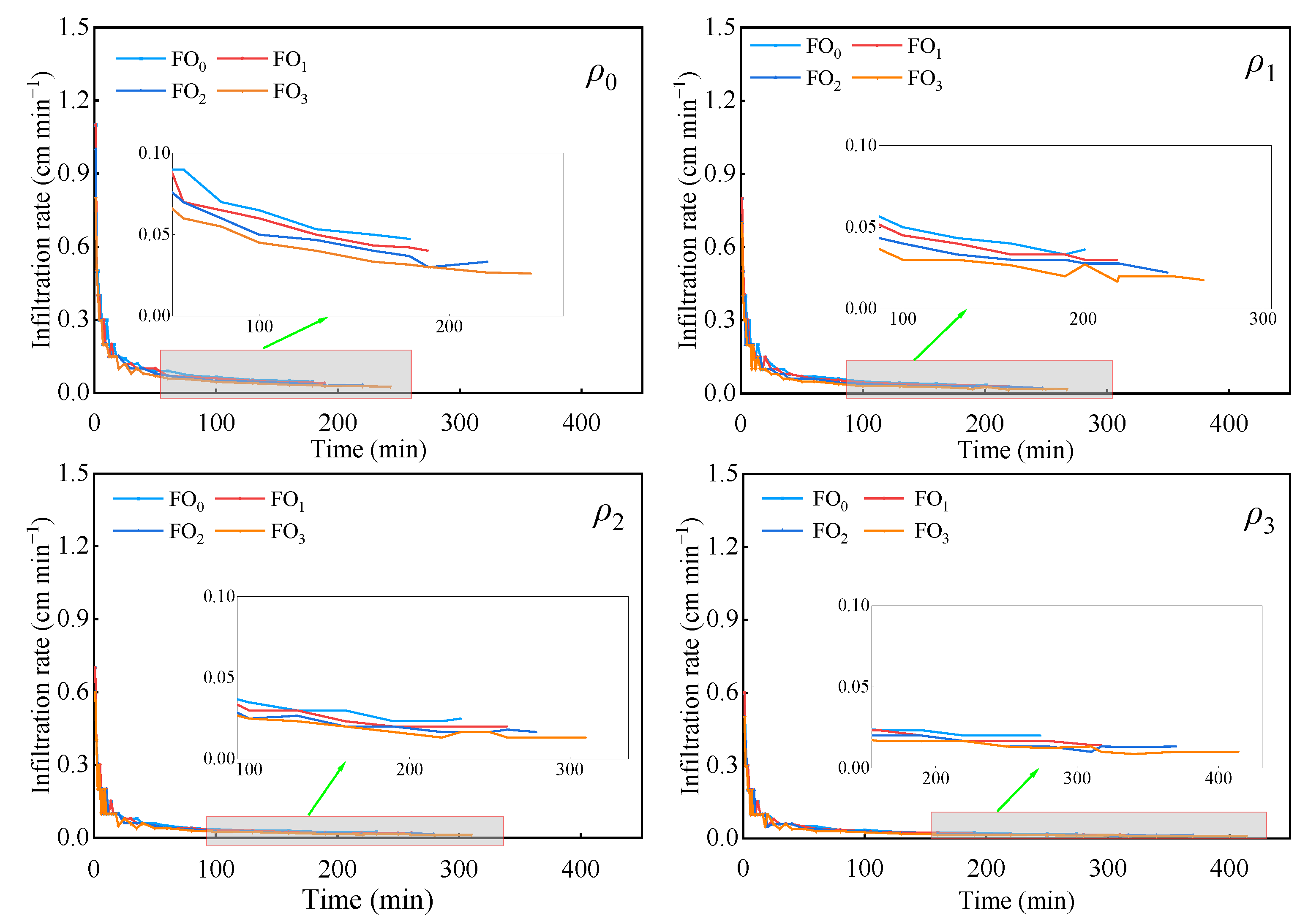 Agronomy 13 02014 g004