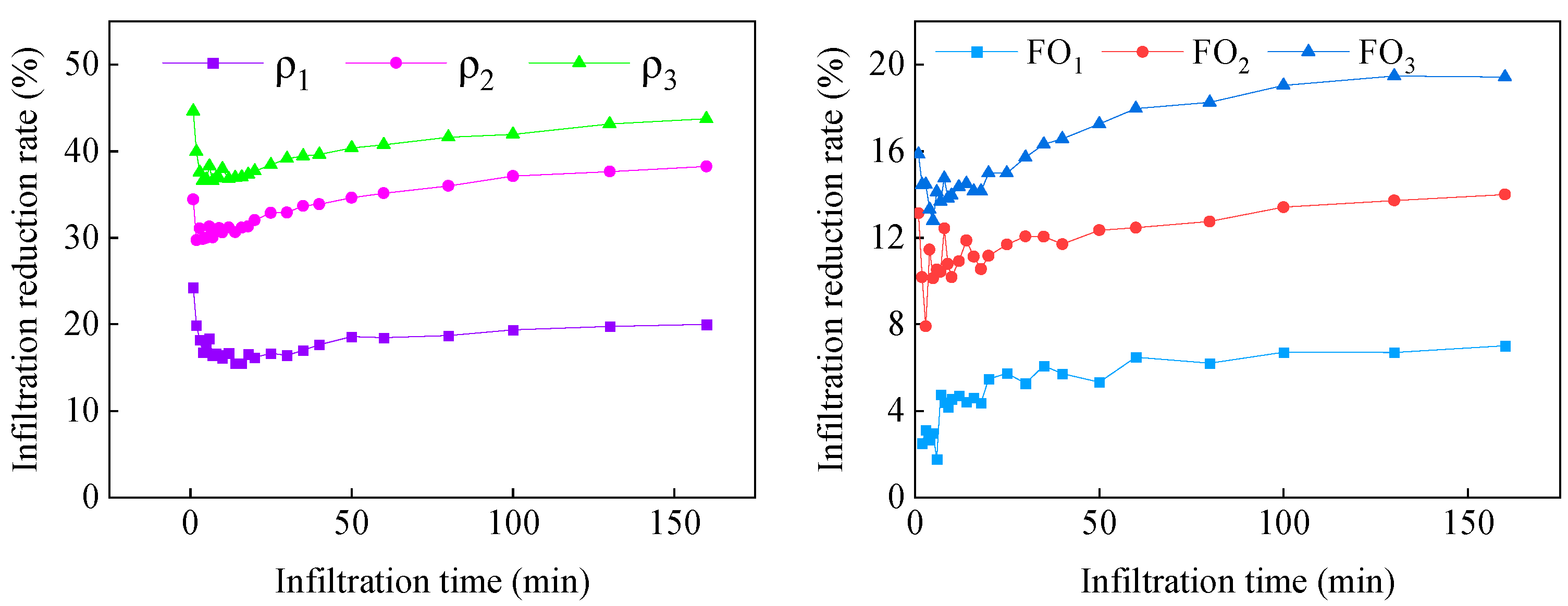 Agronomy 13 02014 g005