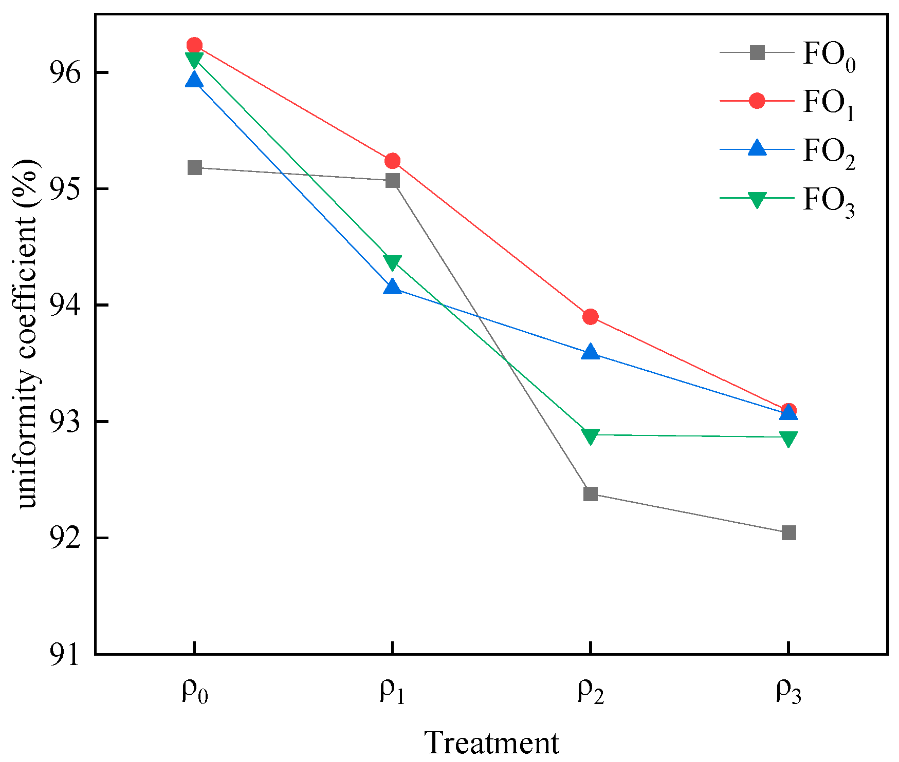 Agronomy 13 02014 g008