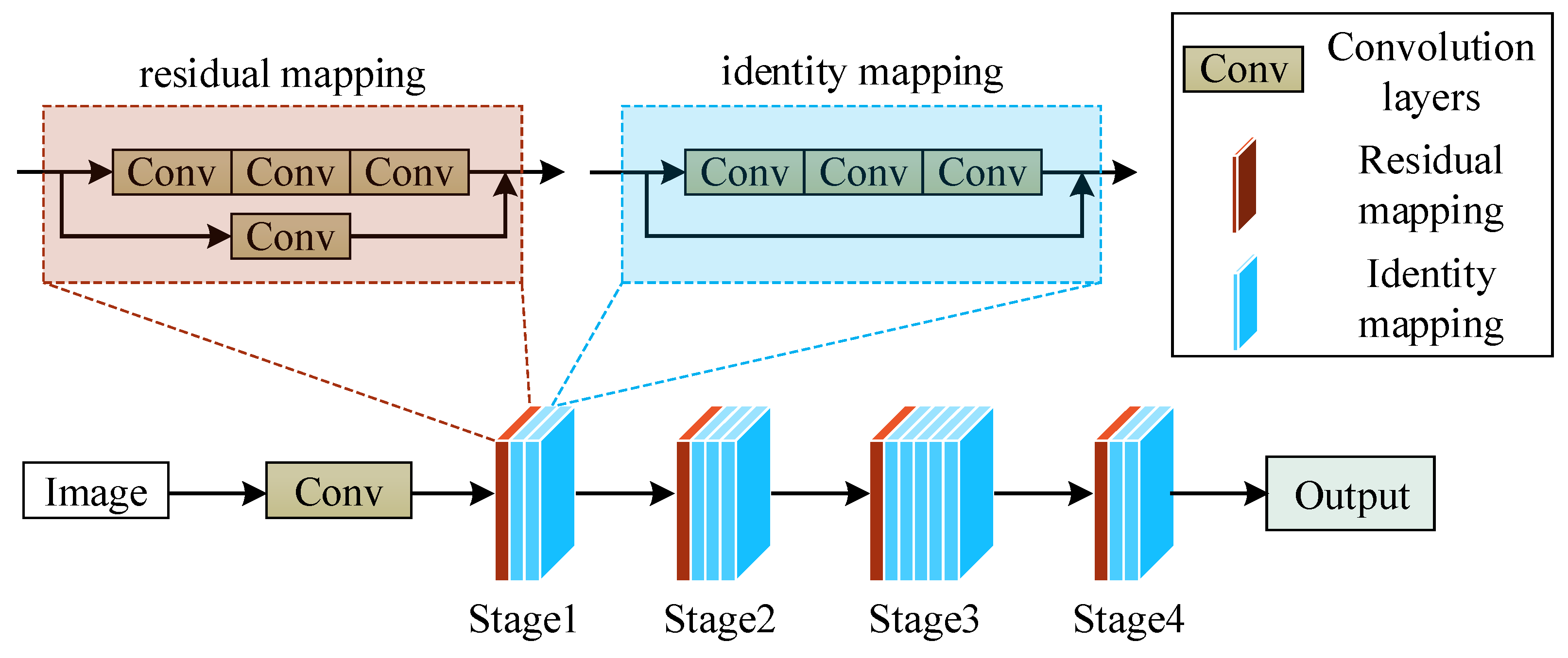 Agronomy 13 02015 g003