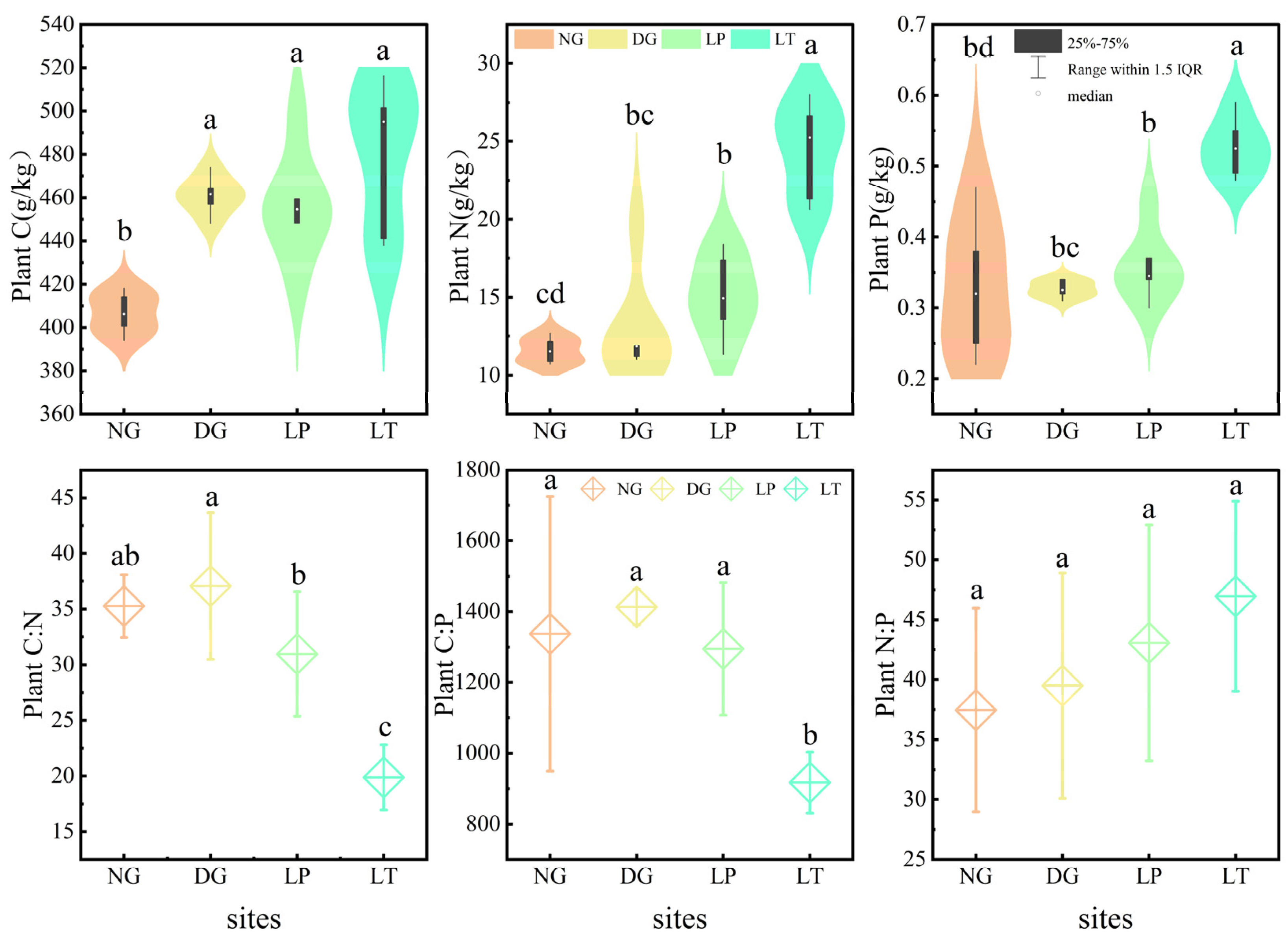 Agronomy 13 02016 g002