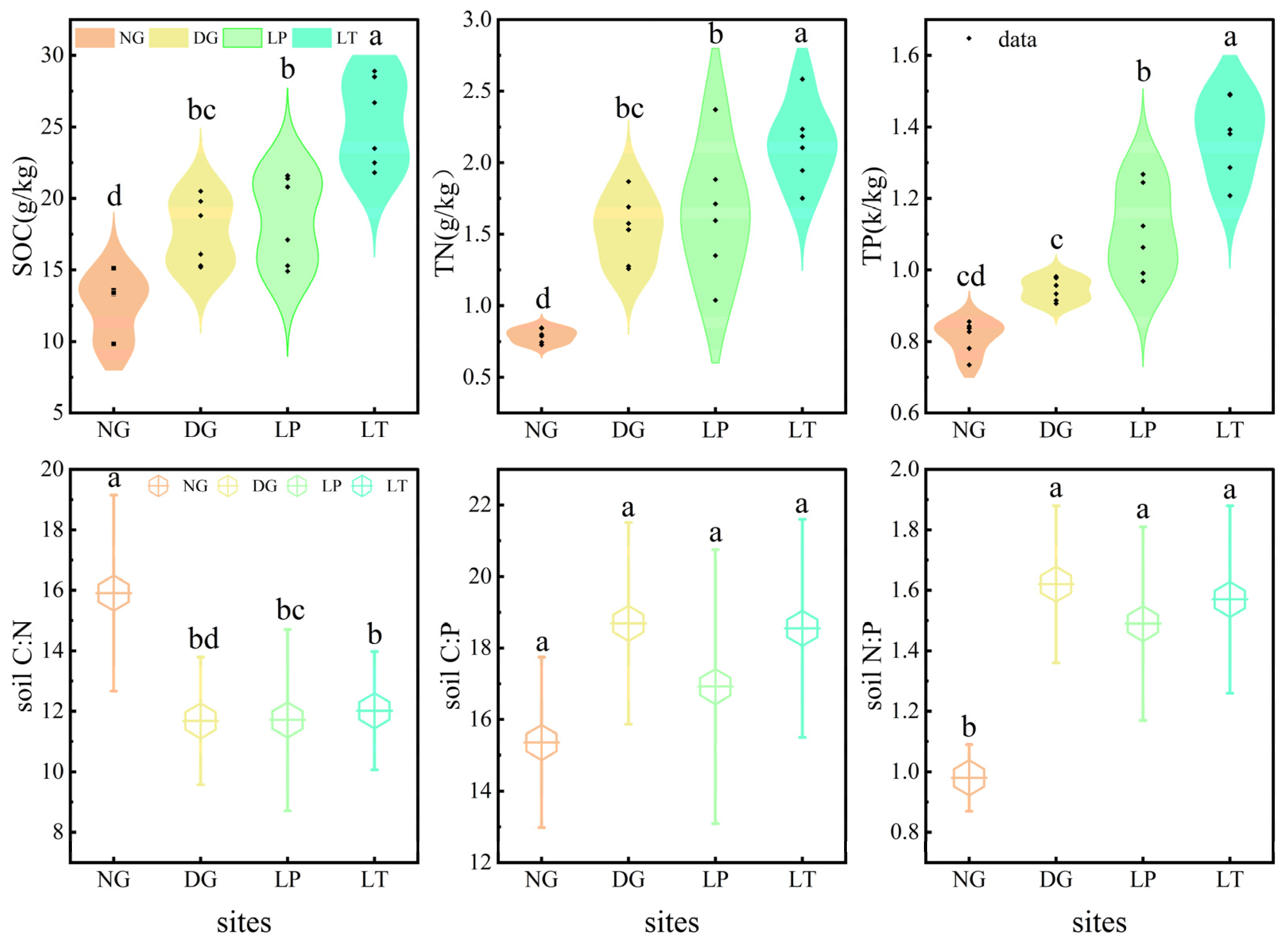 Agronomy 13 02016 g003