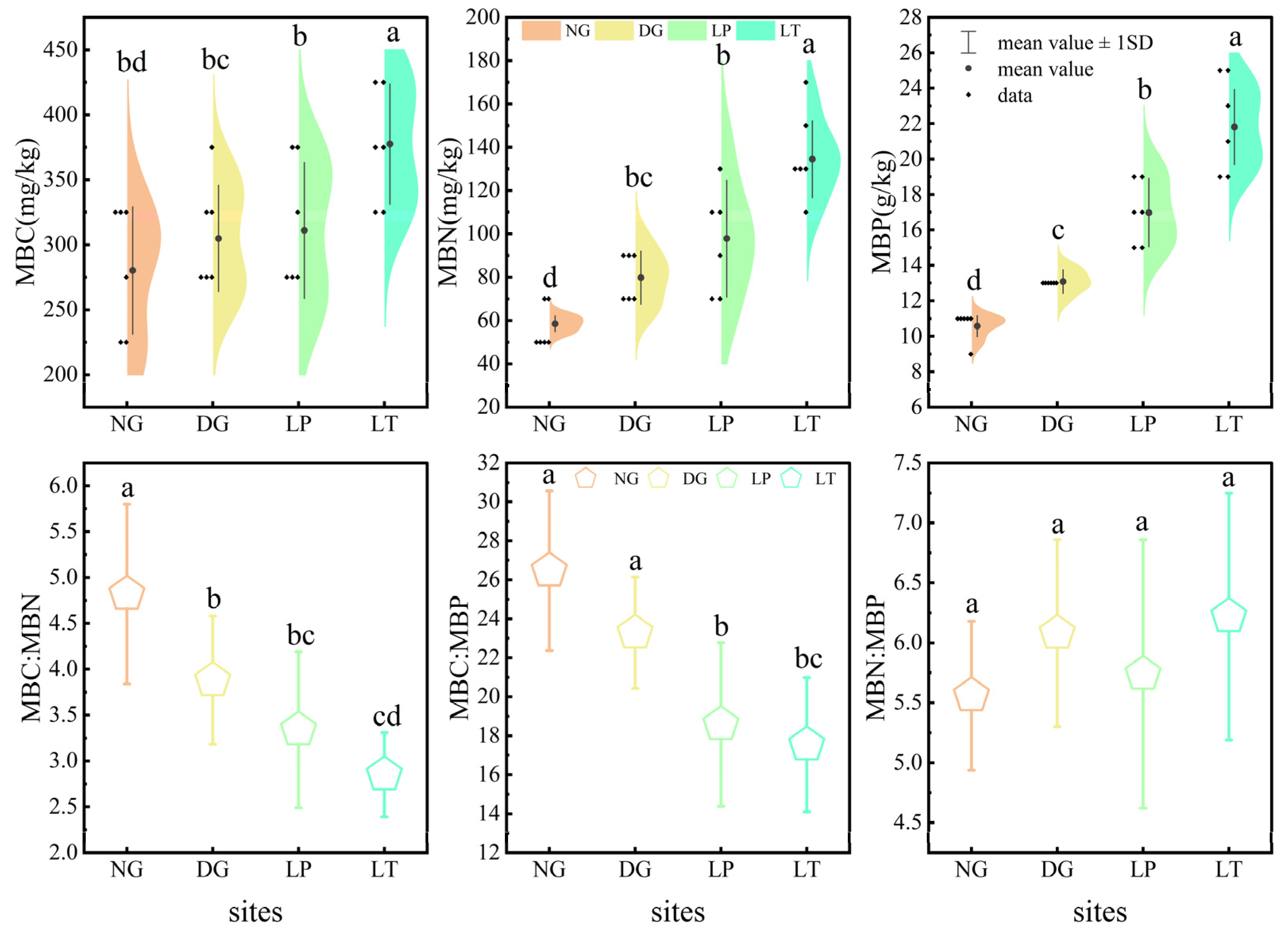 Agronomy 13 02016 g004