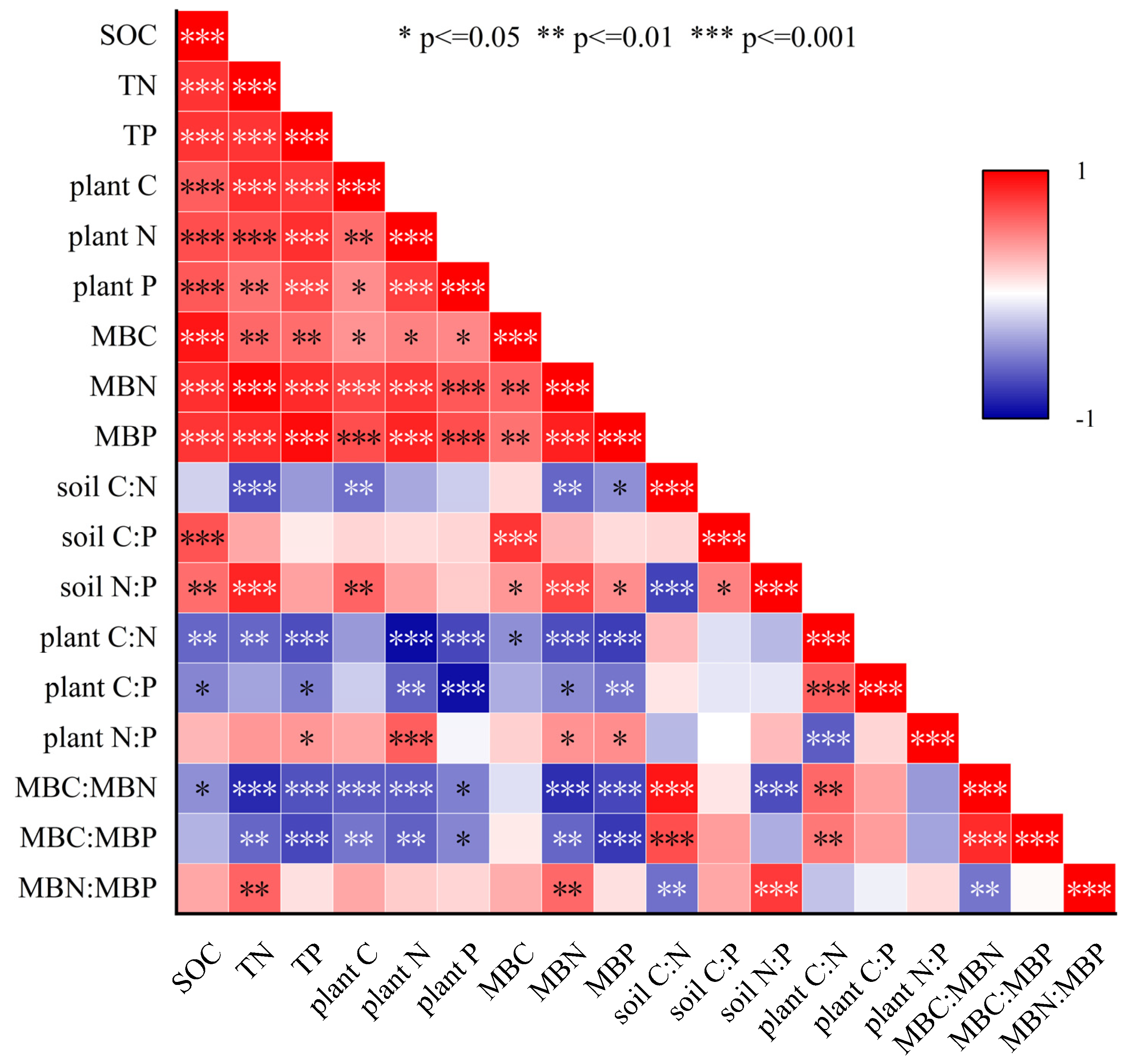 Agronomy 13 02016 g005