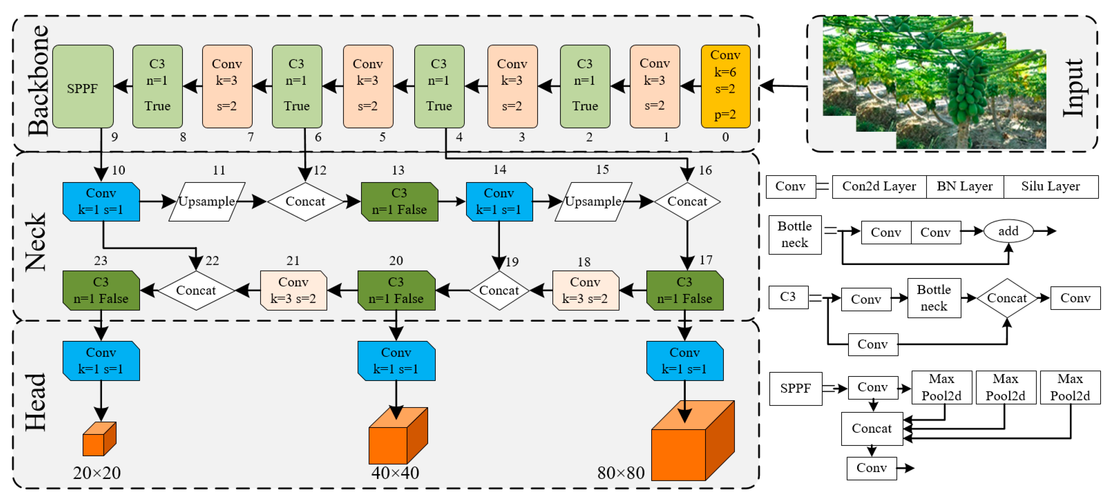 Agronomy 13 02019 g002