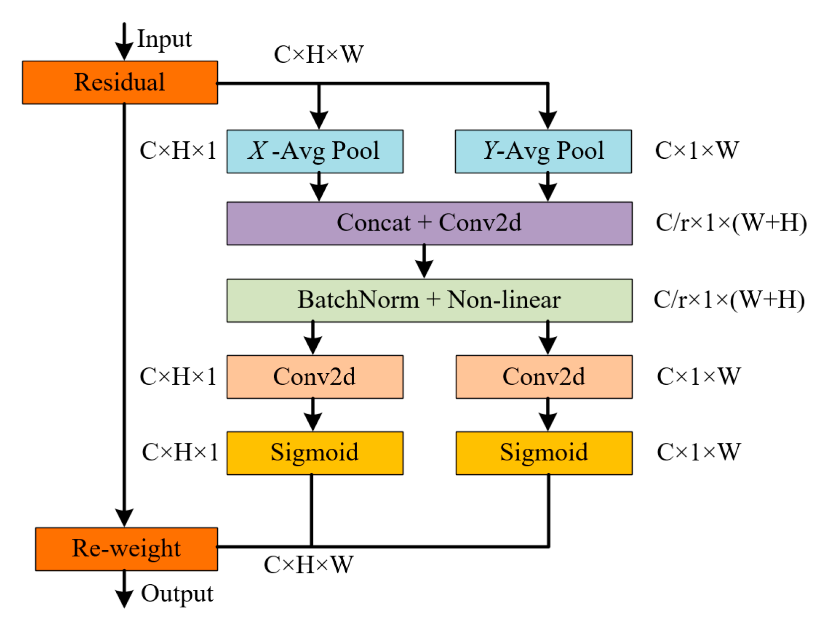 Agronomy 13 02019 g005