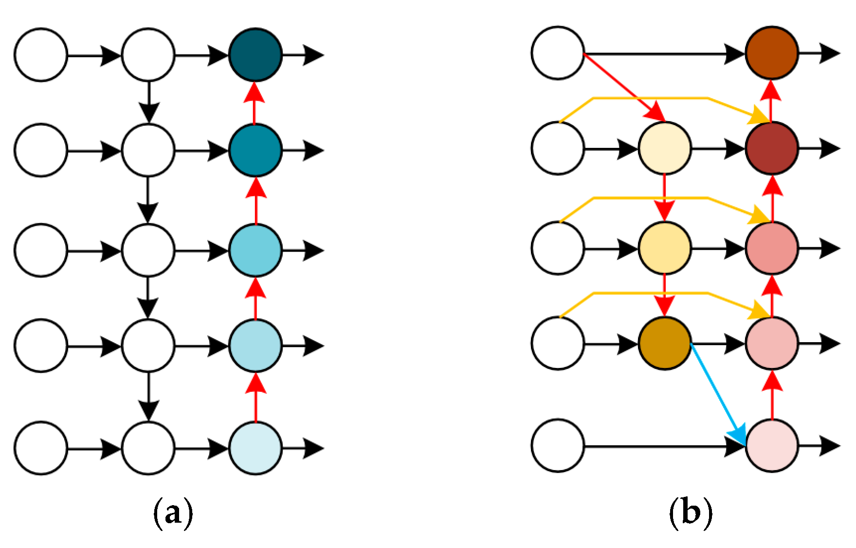 Agronomy 13 02019 g006