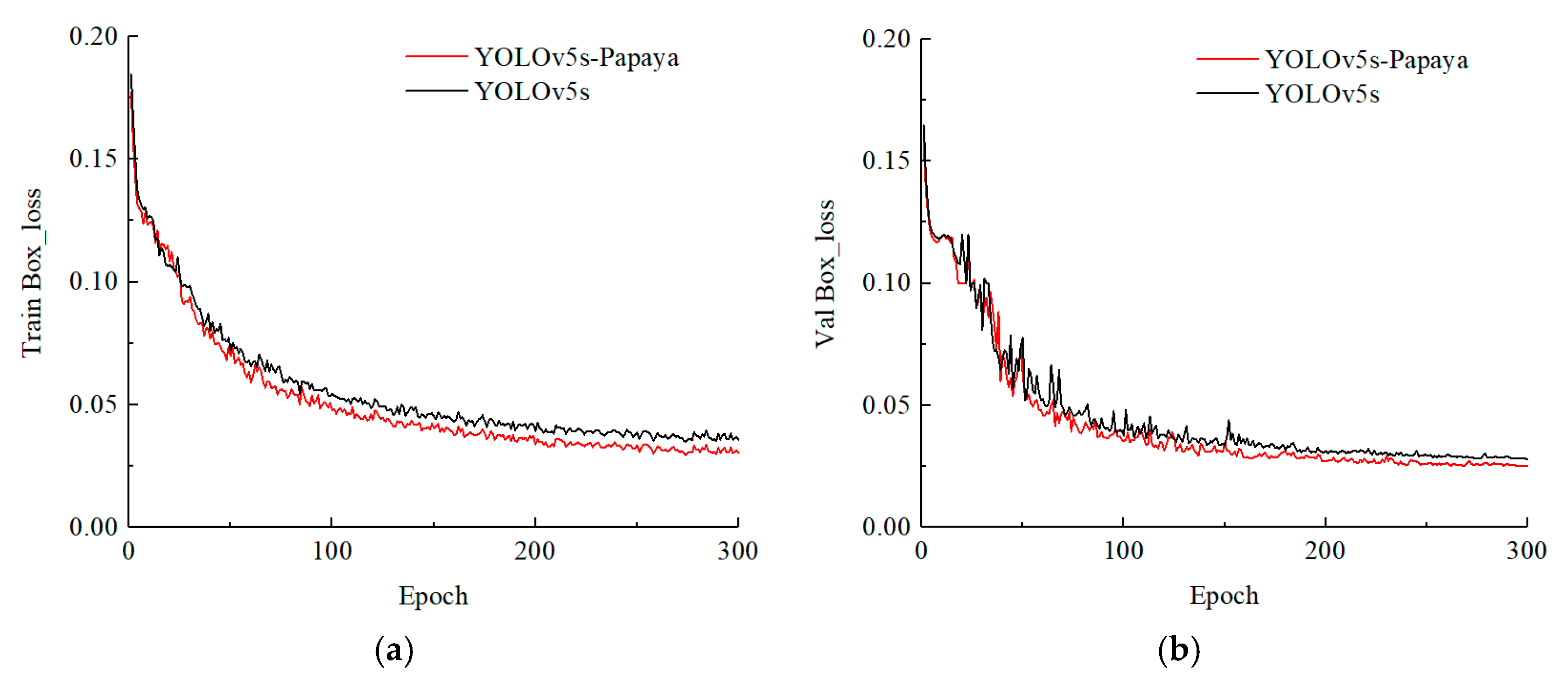 Agronomy 13 02019 g009