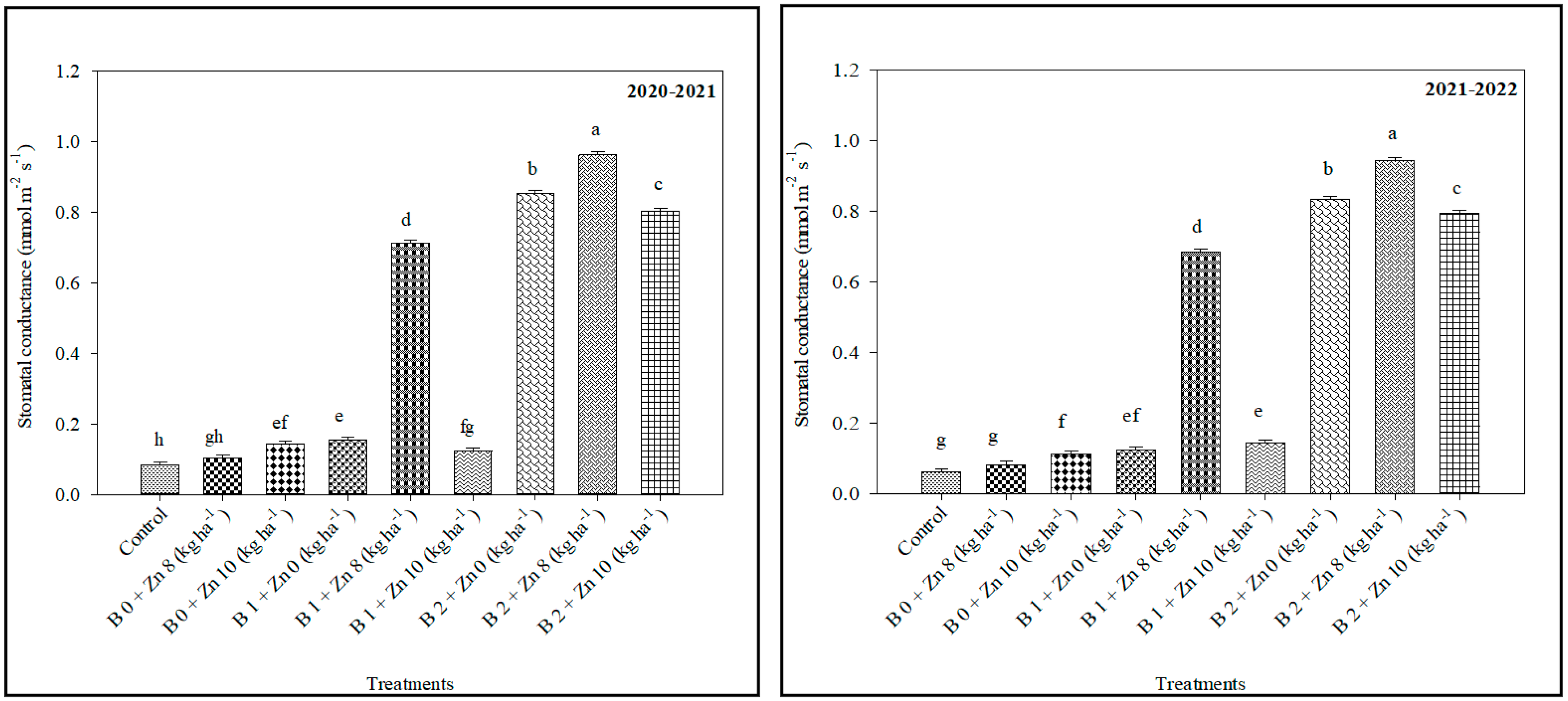 Agronomy 13 02020 g001
