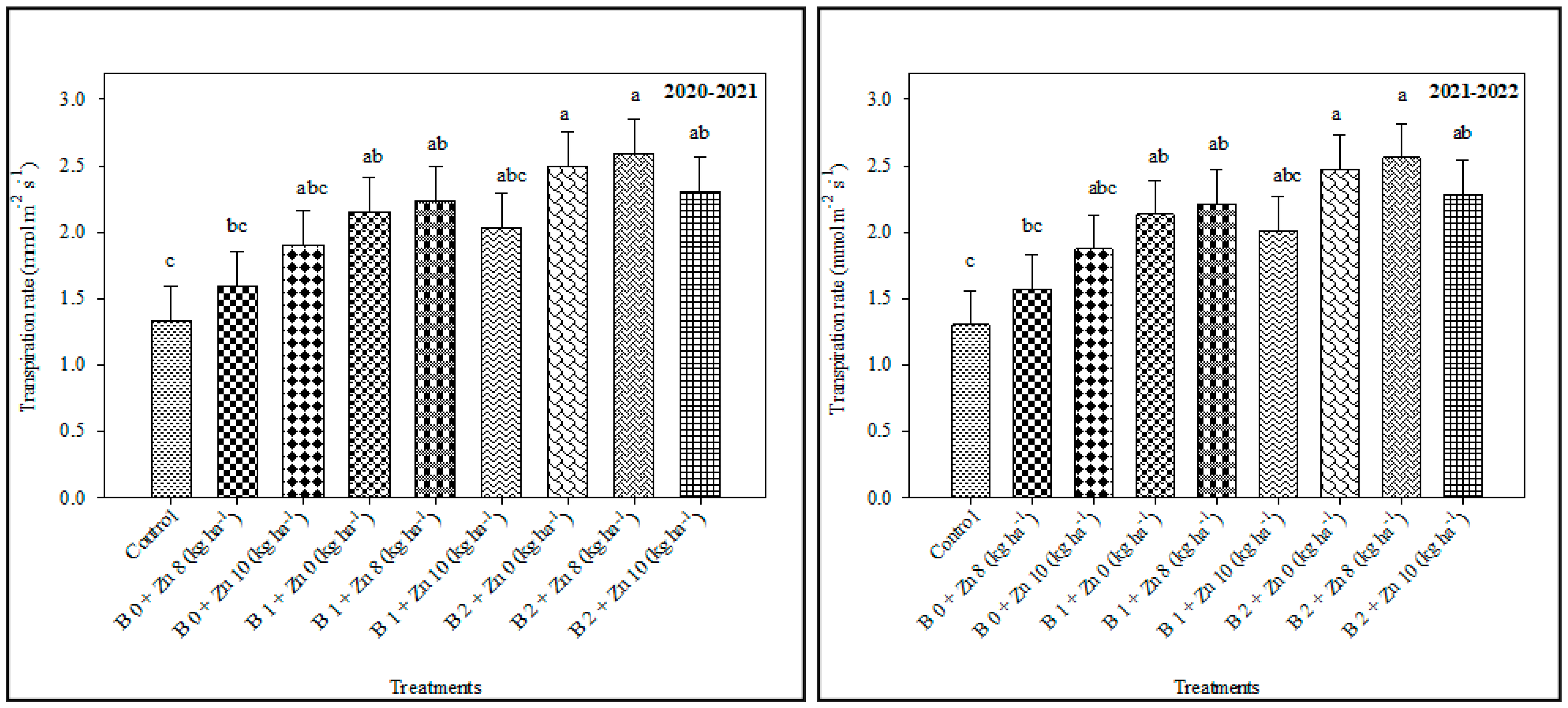 Agronomy 13 02020 g002
