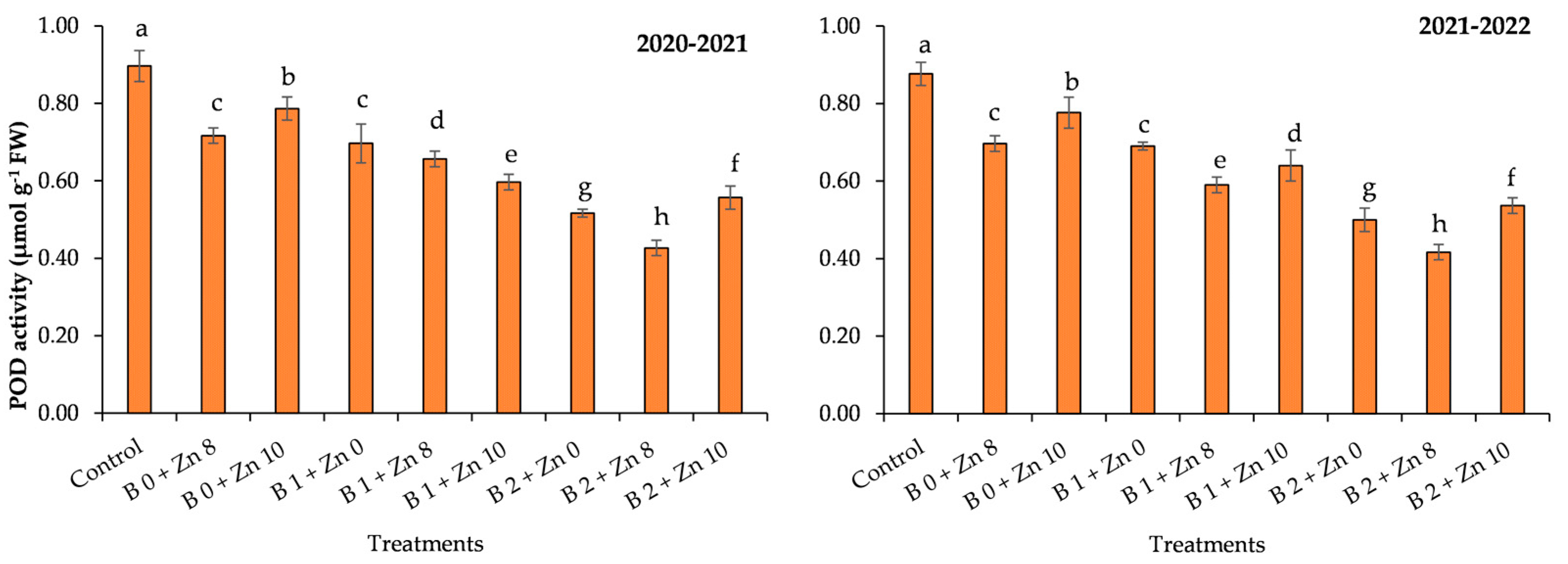 Agronomy 13 02020 g003