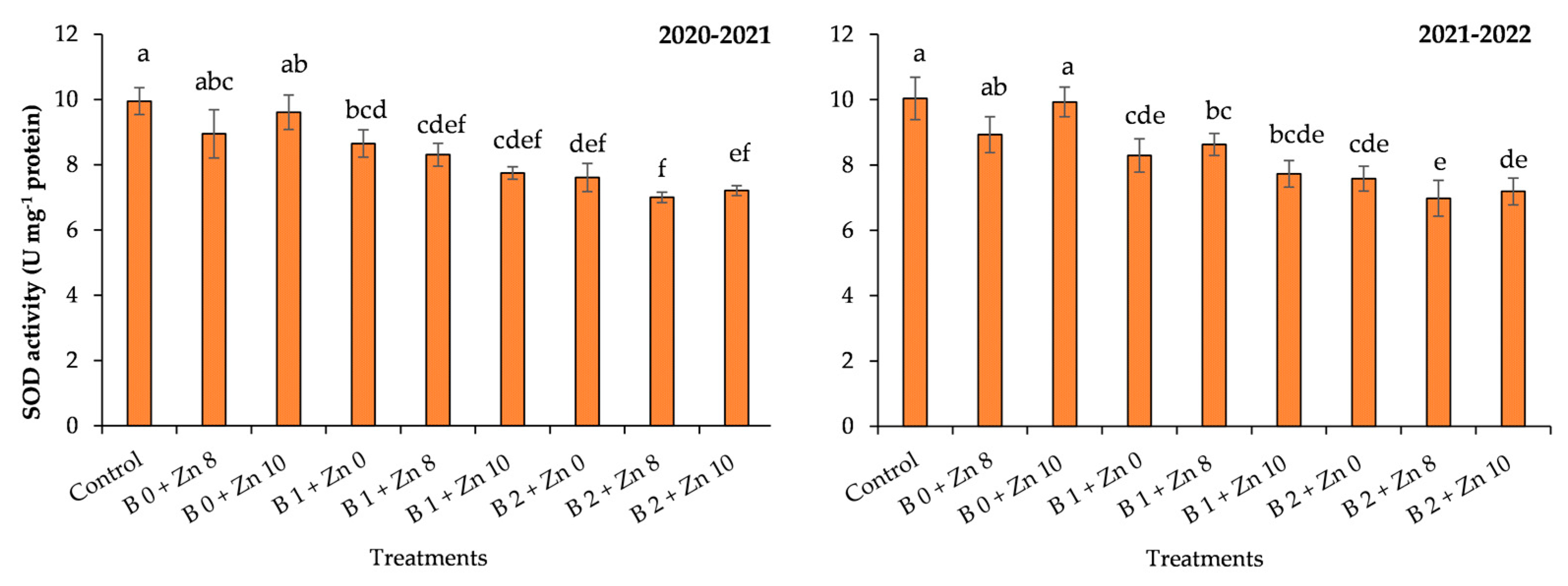 Agronomy 13 02020 g004