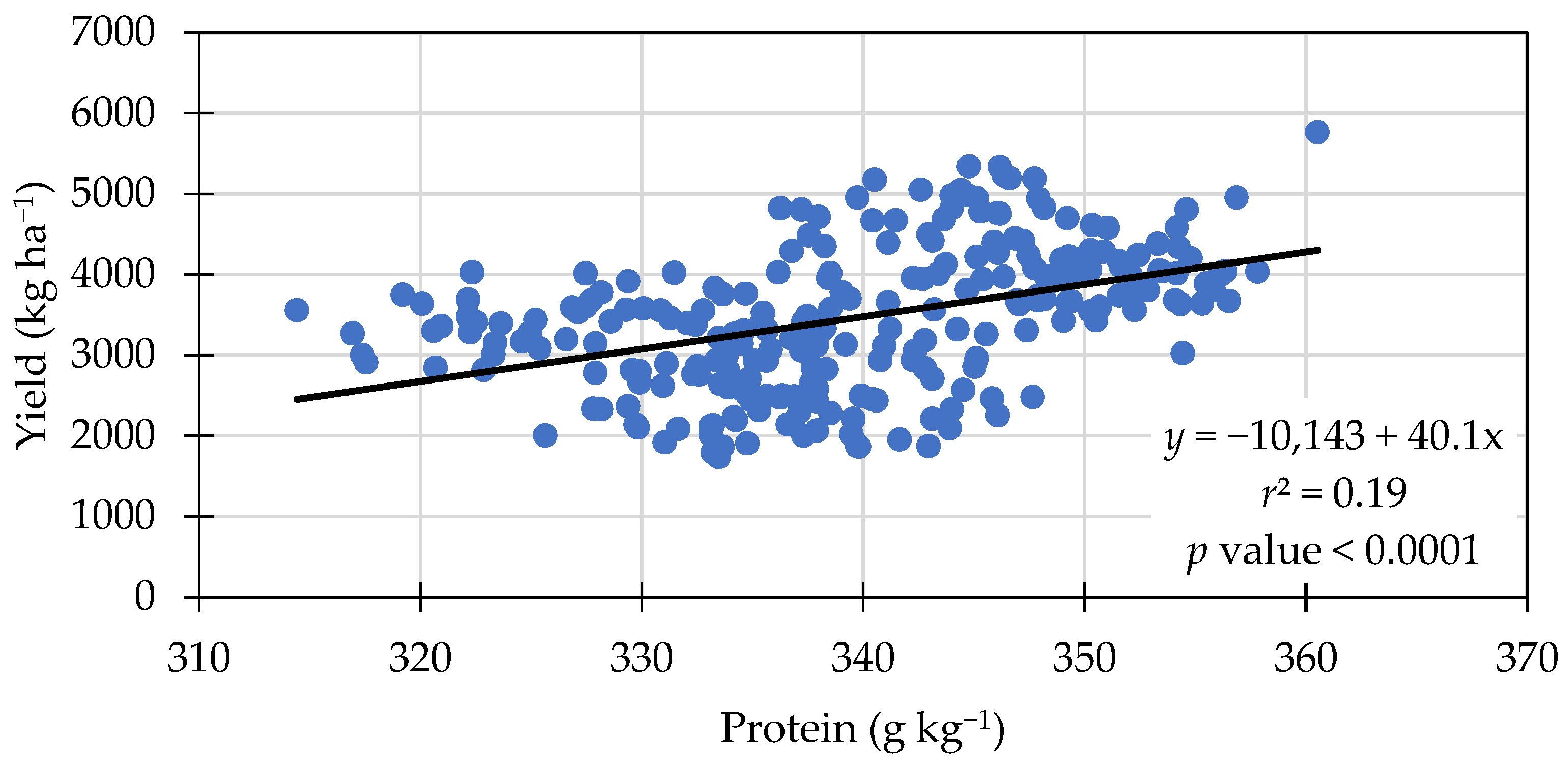 Agronomy 13 02022 g001