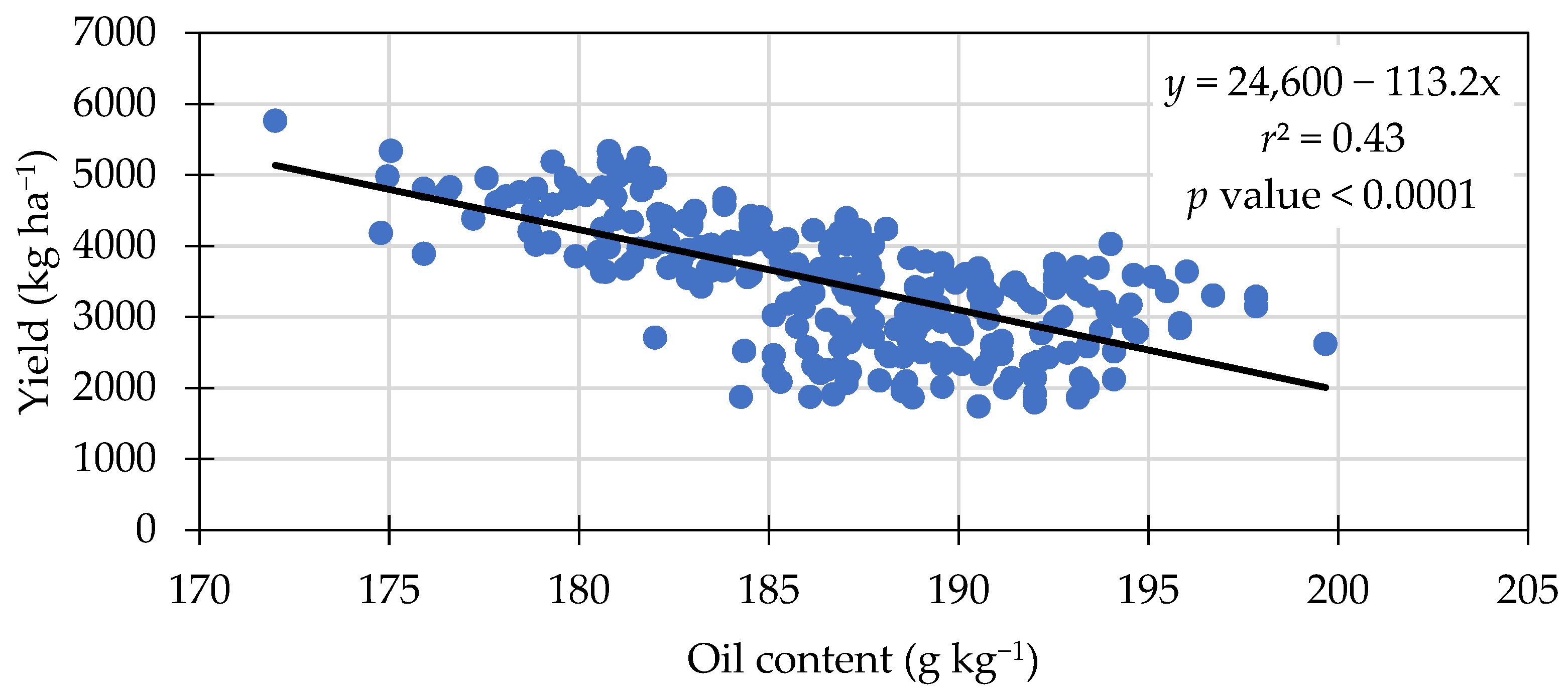 Agronomy 13 02022 g003