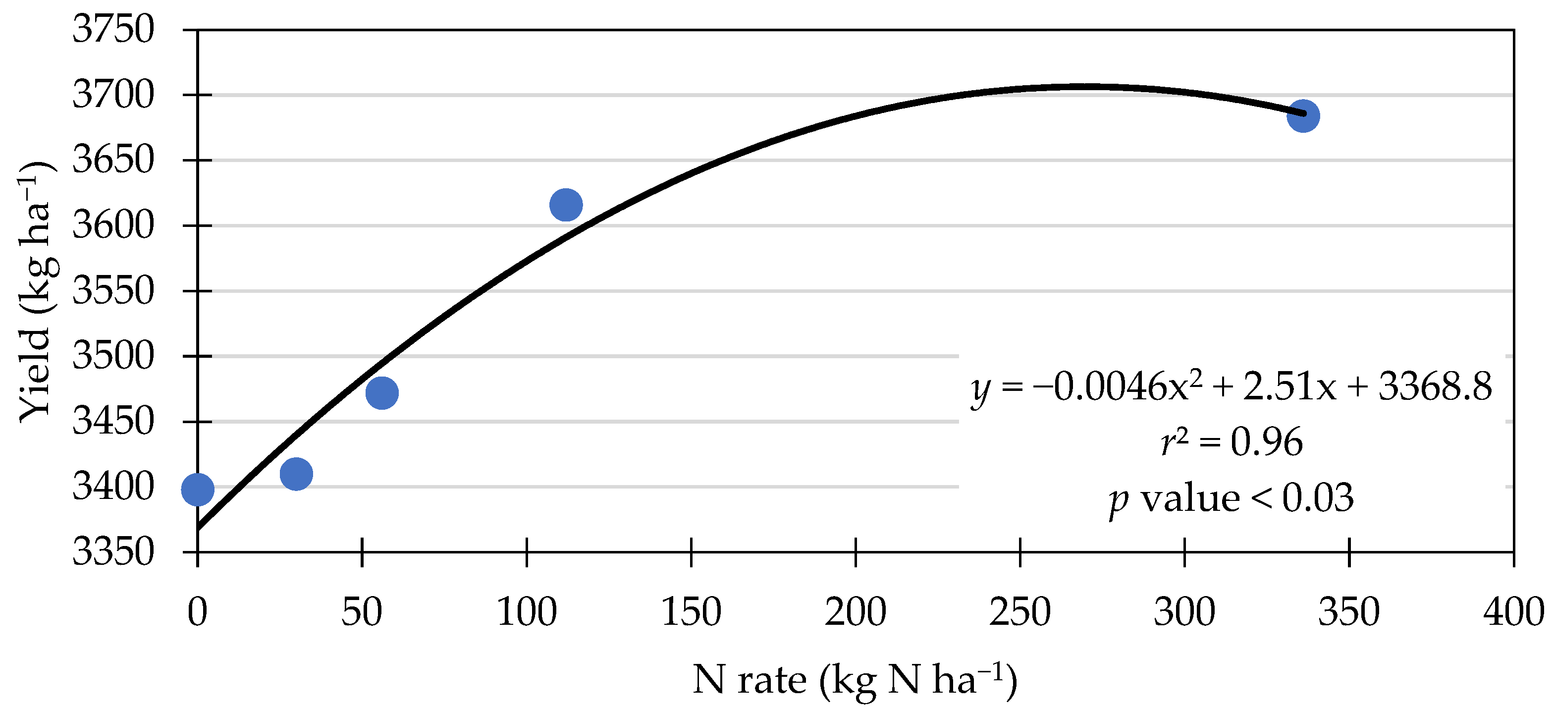 Agronomy 13 02022 g004