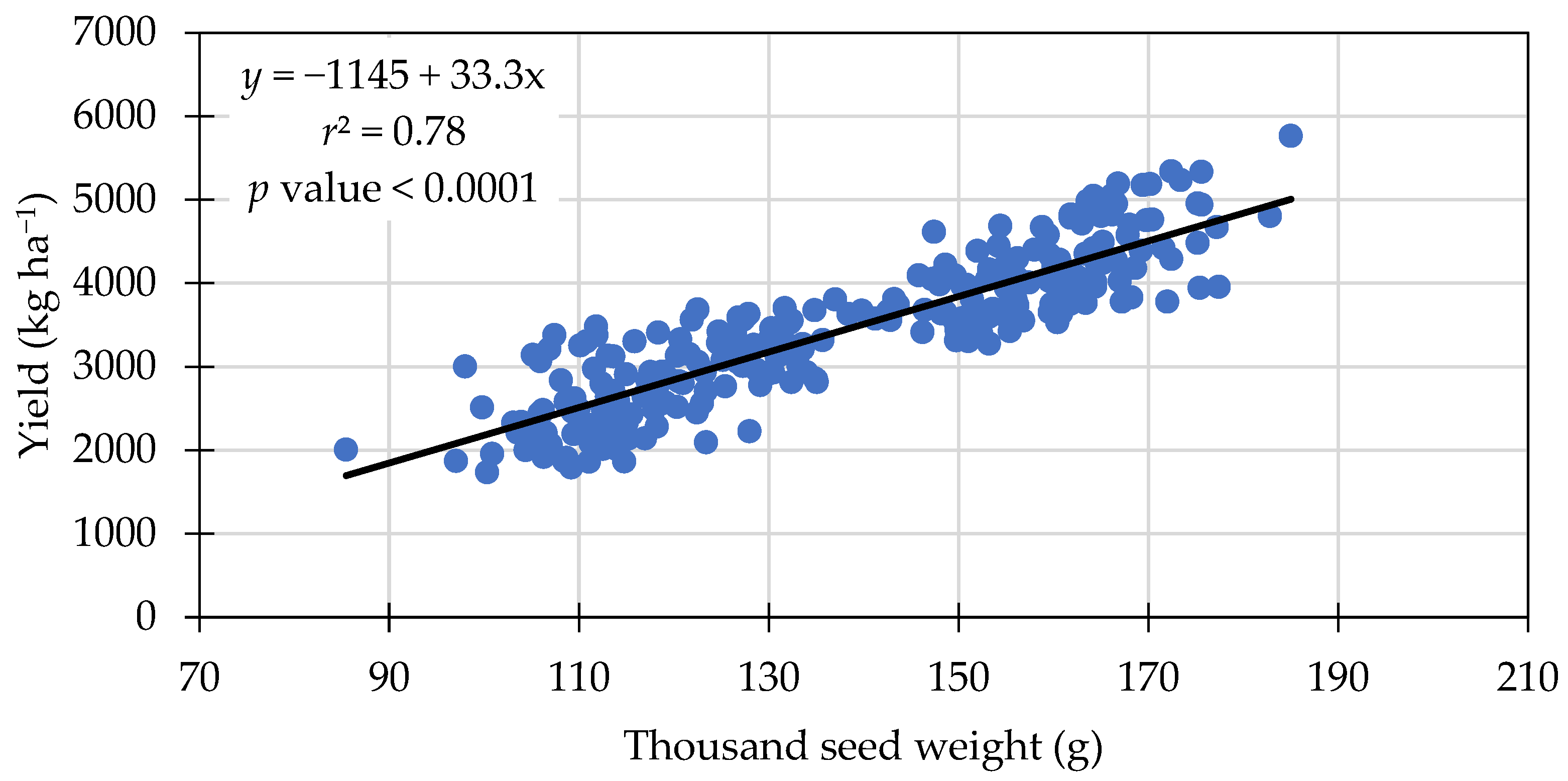 Agronomy 13 02022 g005