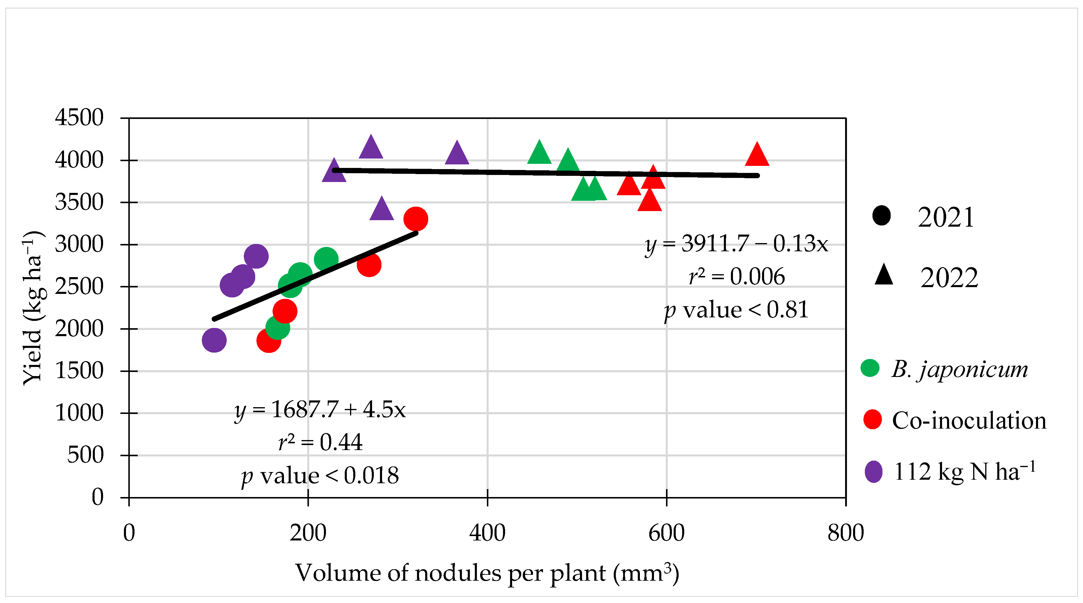 Agronomy 13 02022 g006