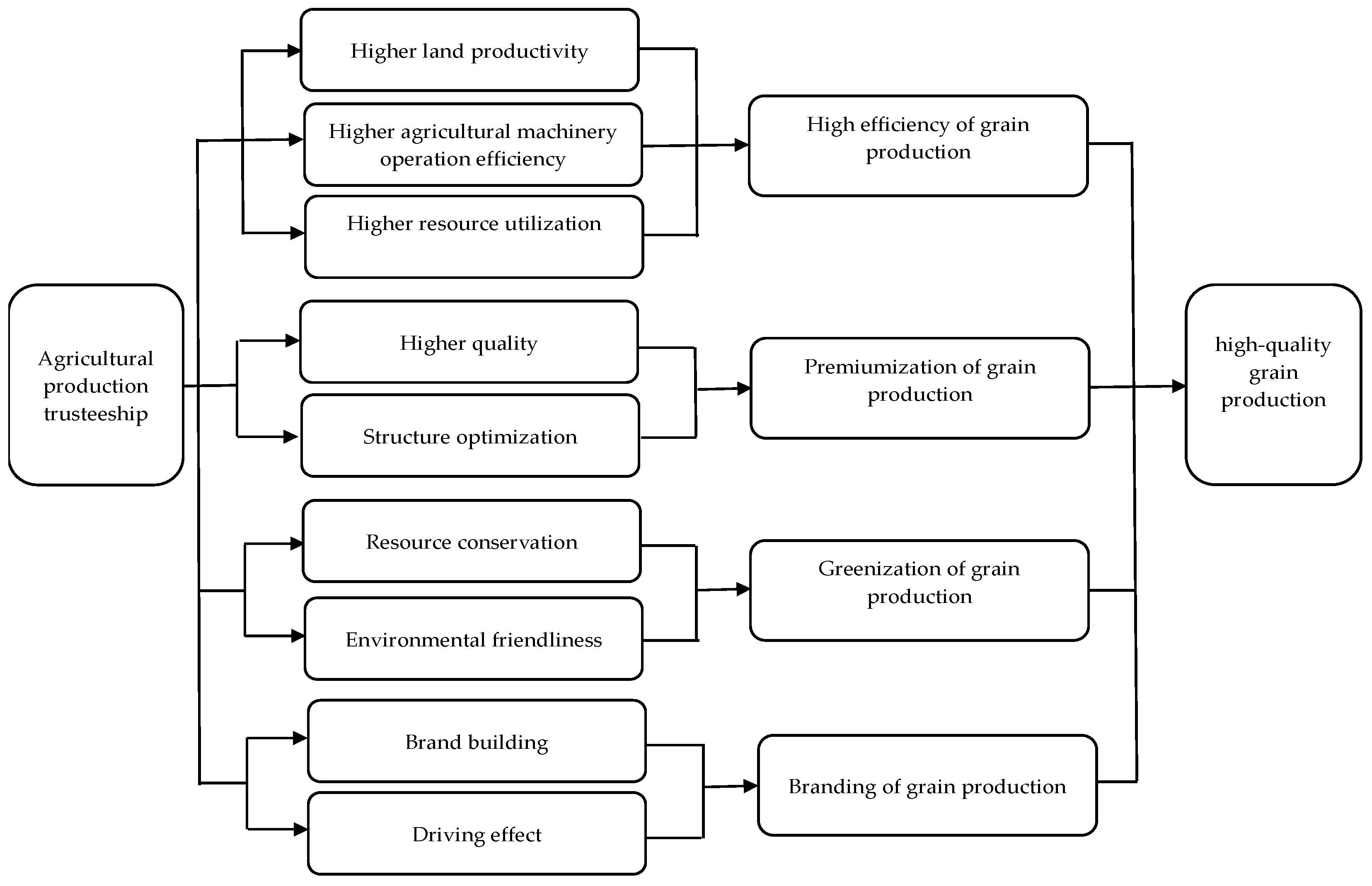 Agronomy 13 02024 g001