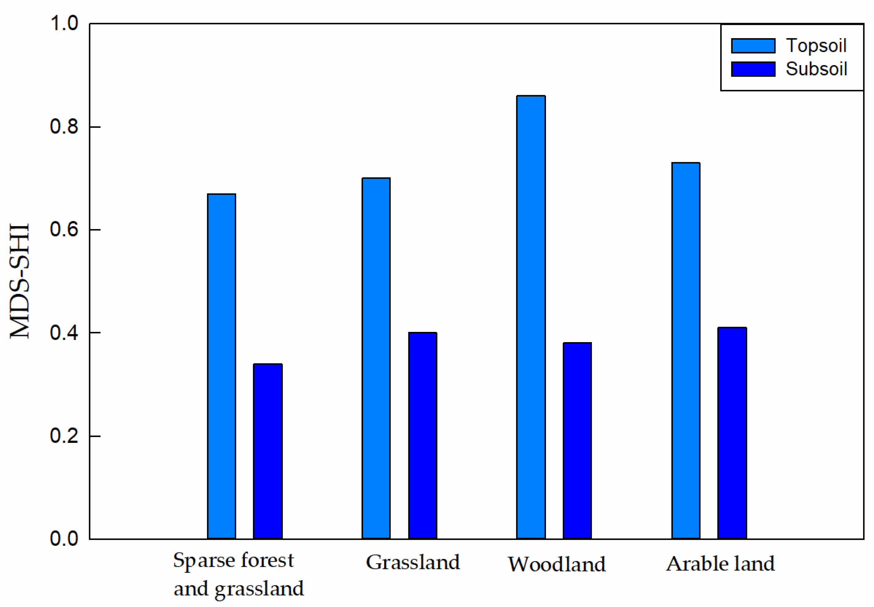 Agronomy 13 02026 g007 Agronomy 13 02026 g007