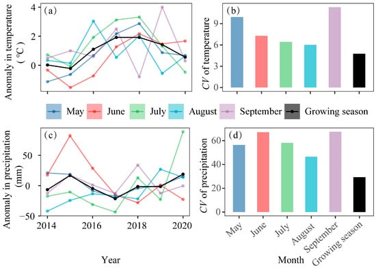 Agronomy 13 02030 g0a1