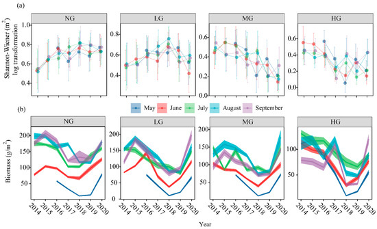 Agronomy 13 02030 g0a2