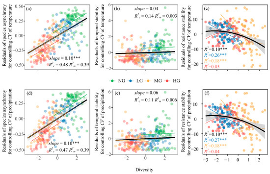 Agronomy 13 02030 g0a3
