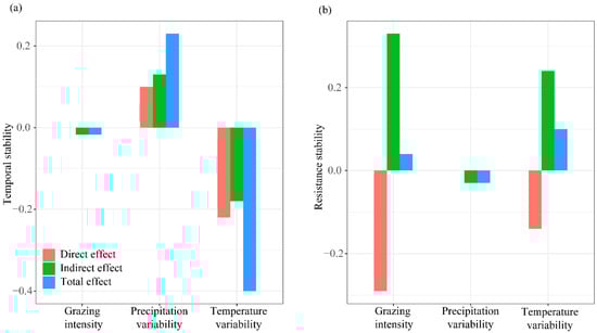 Agronomy 13 02030 g0a4