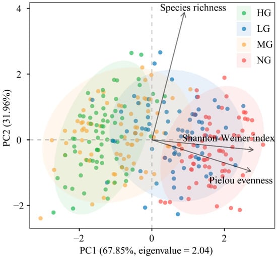 Agronomy 13 02030 g0a5