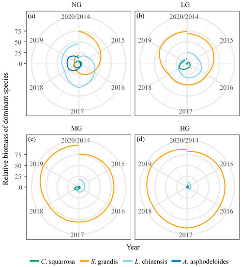 Agronomy 13 02030 g0a6