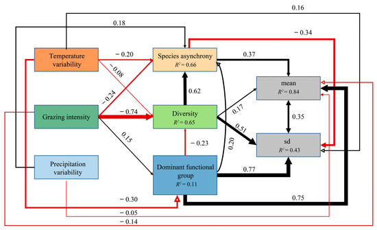 Agronomy 13 02030 g0a7