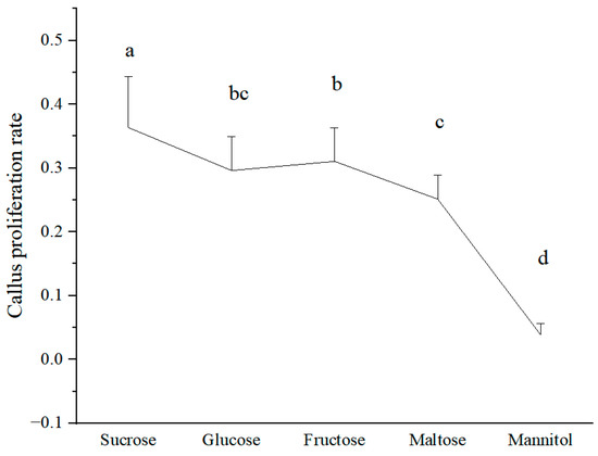 Agronomy 13 02032 g0a1