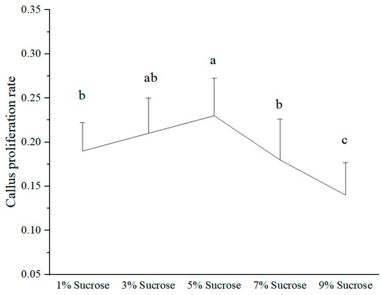 Agronomy 13 02032 g0a2