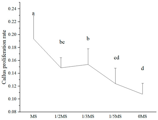 Agronomy 13 02032 g0a3
