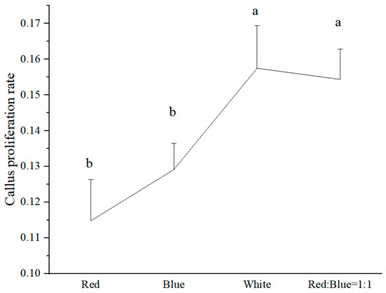 Agronomy 13 02032 g0a4