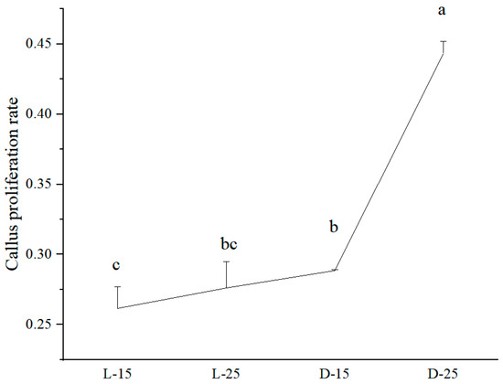 Agronomy 13 02032 g0a5
