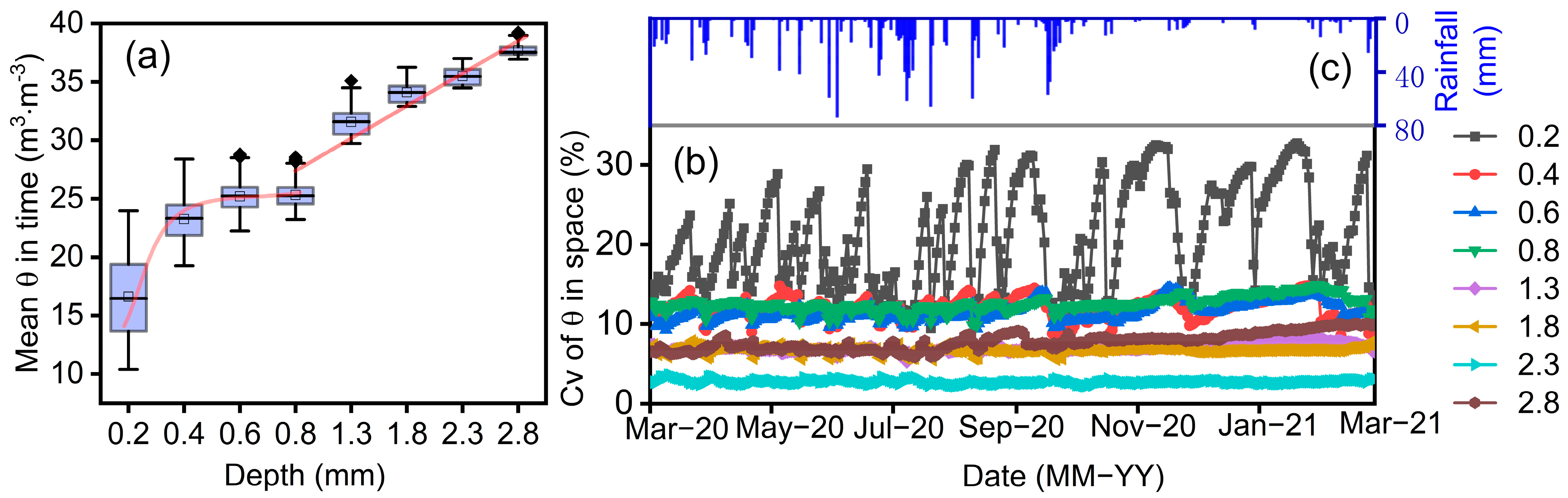 Agronomy 13 02035 g003