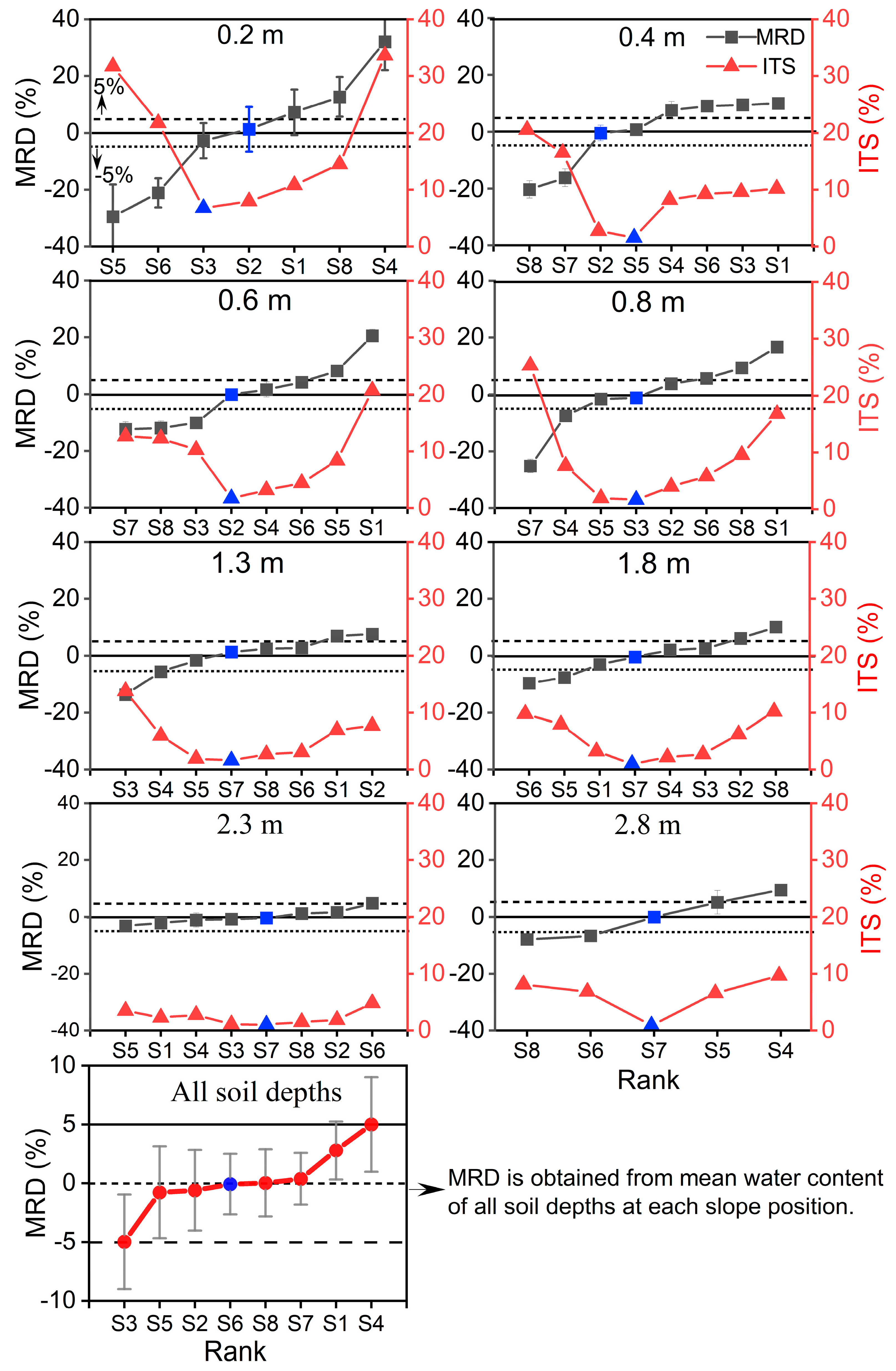 Agronomy 13 02035 g004