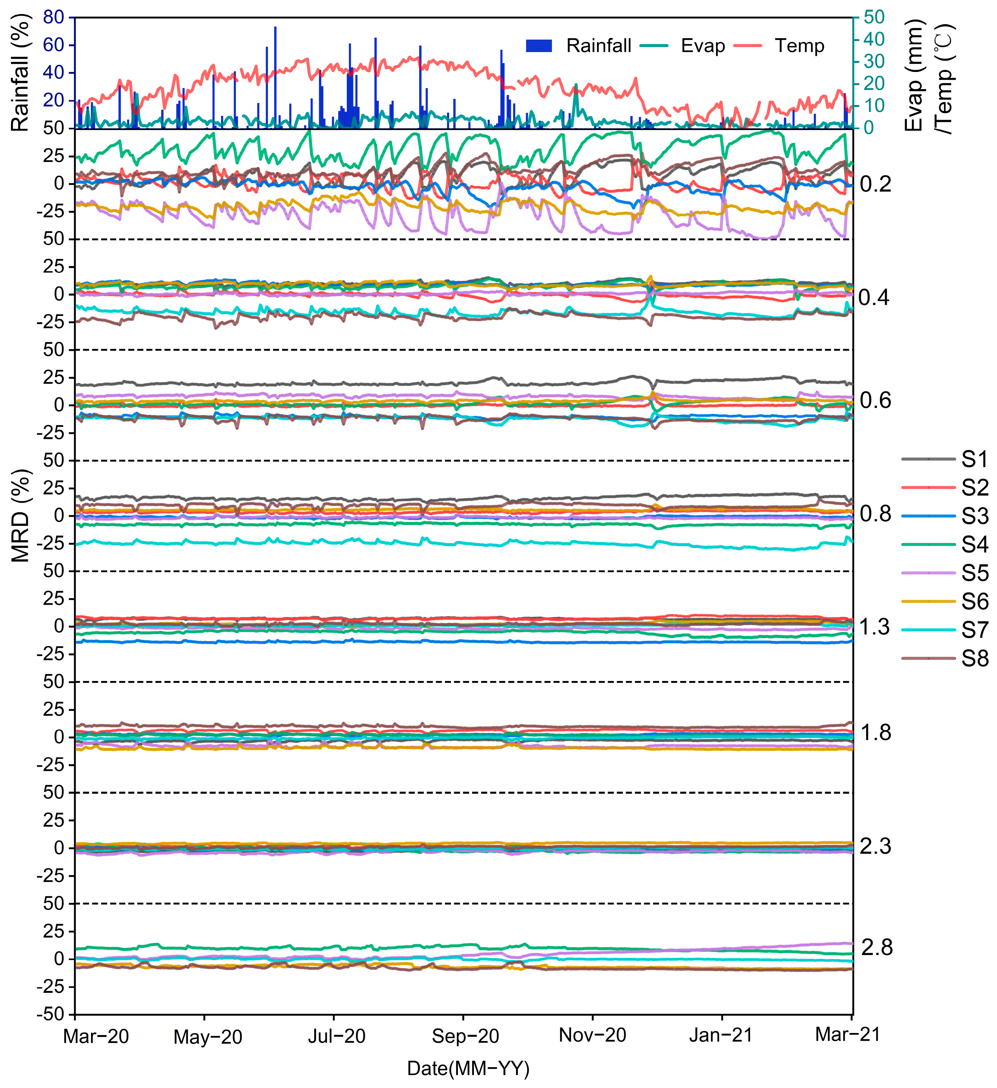 Agronomy 13 02035 g005