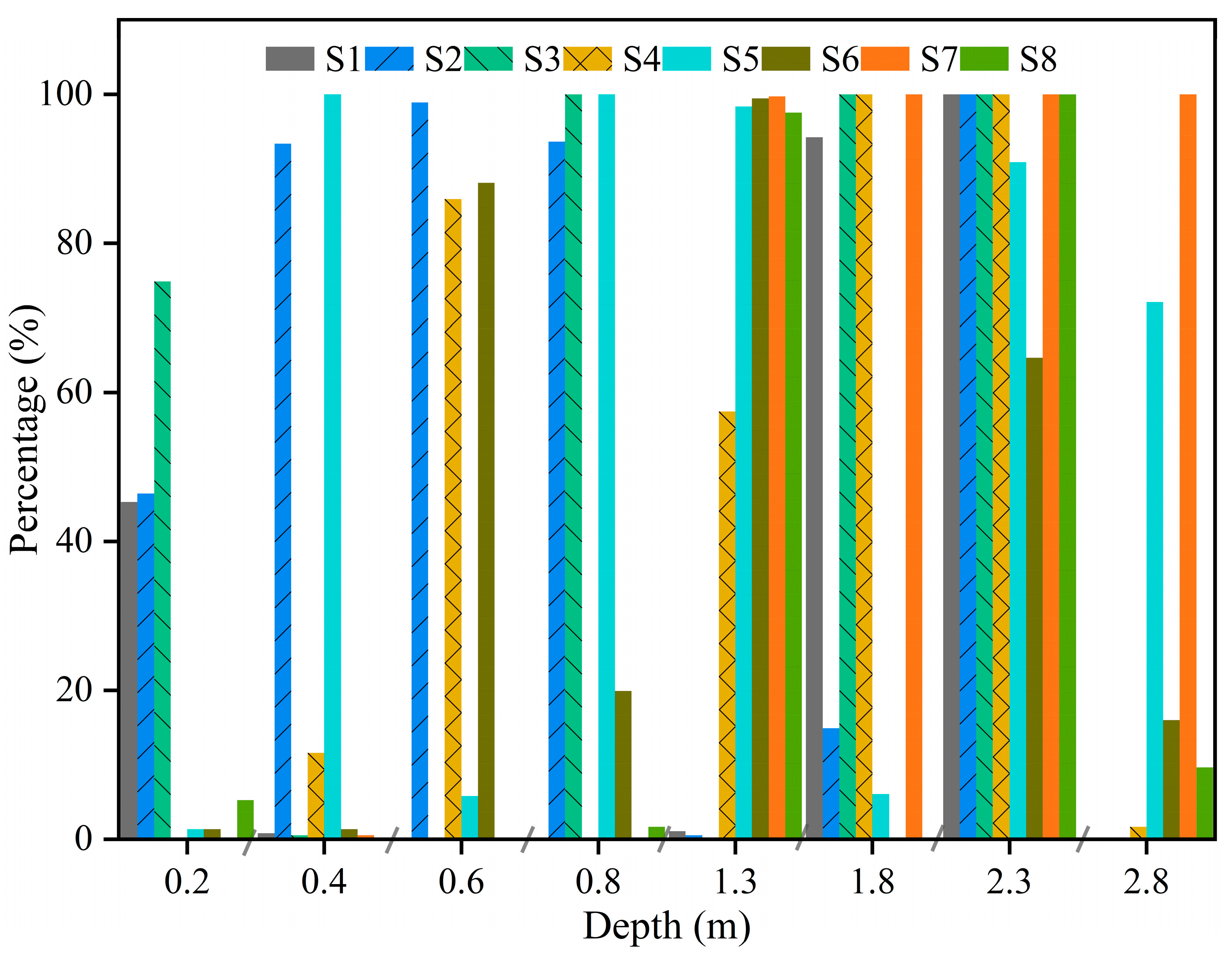 Agronomy 13 02035 g006