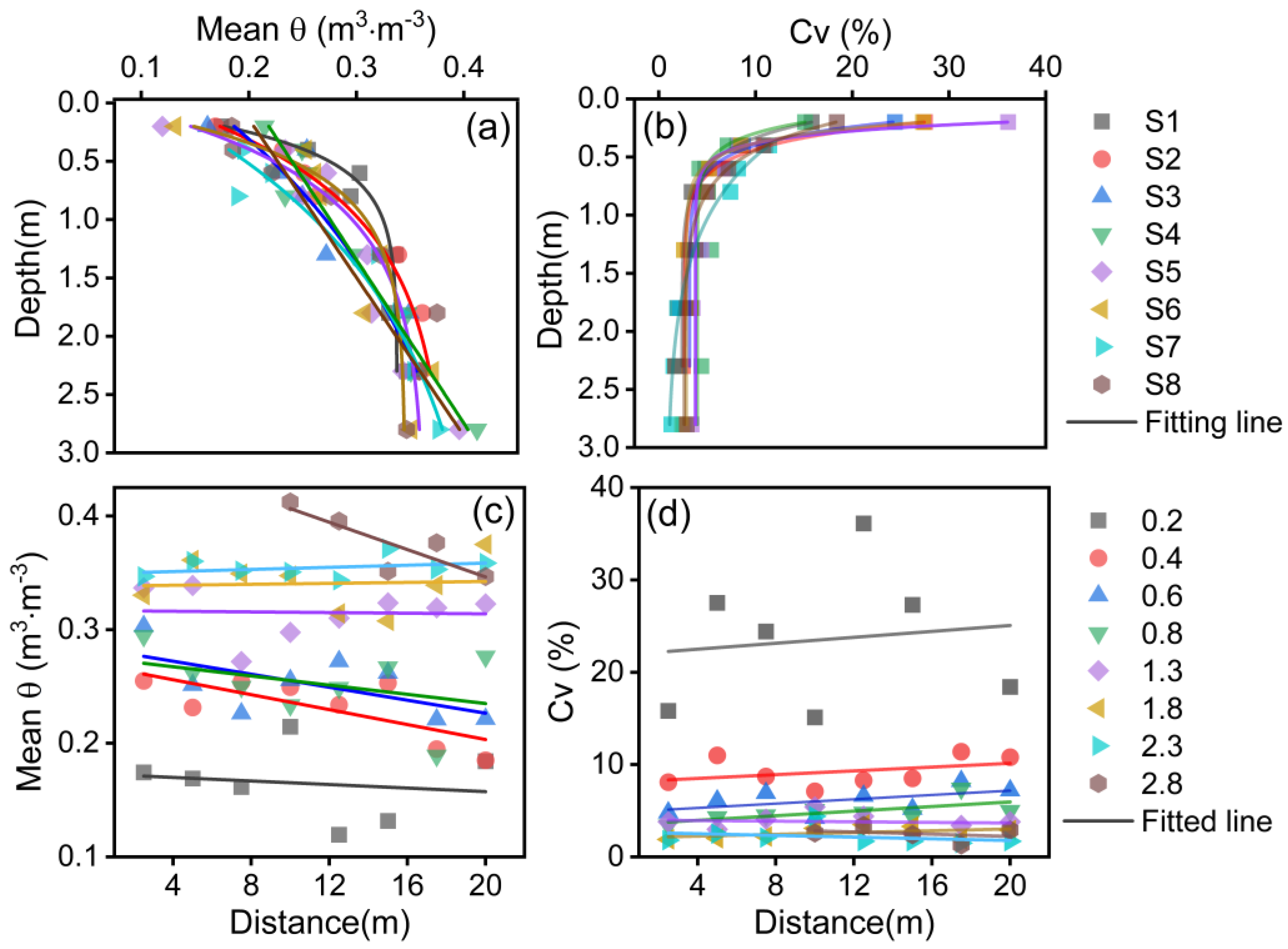 Agronomy 13 02035 g008