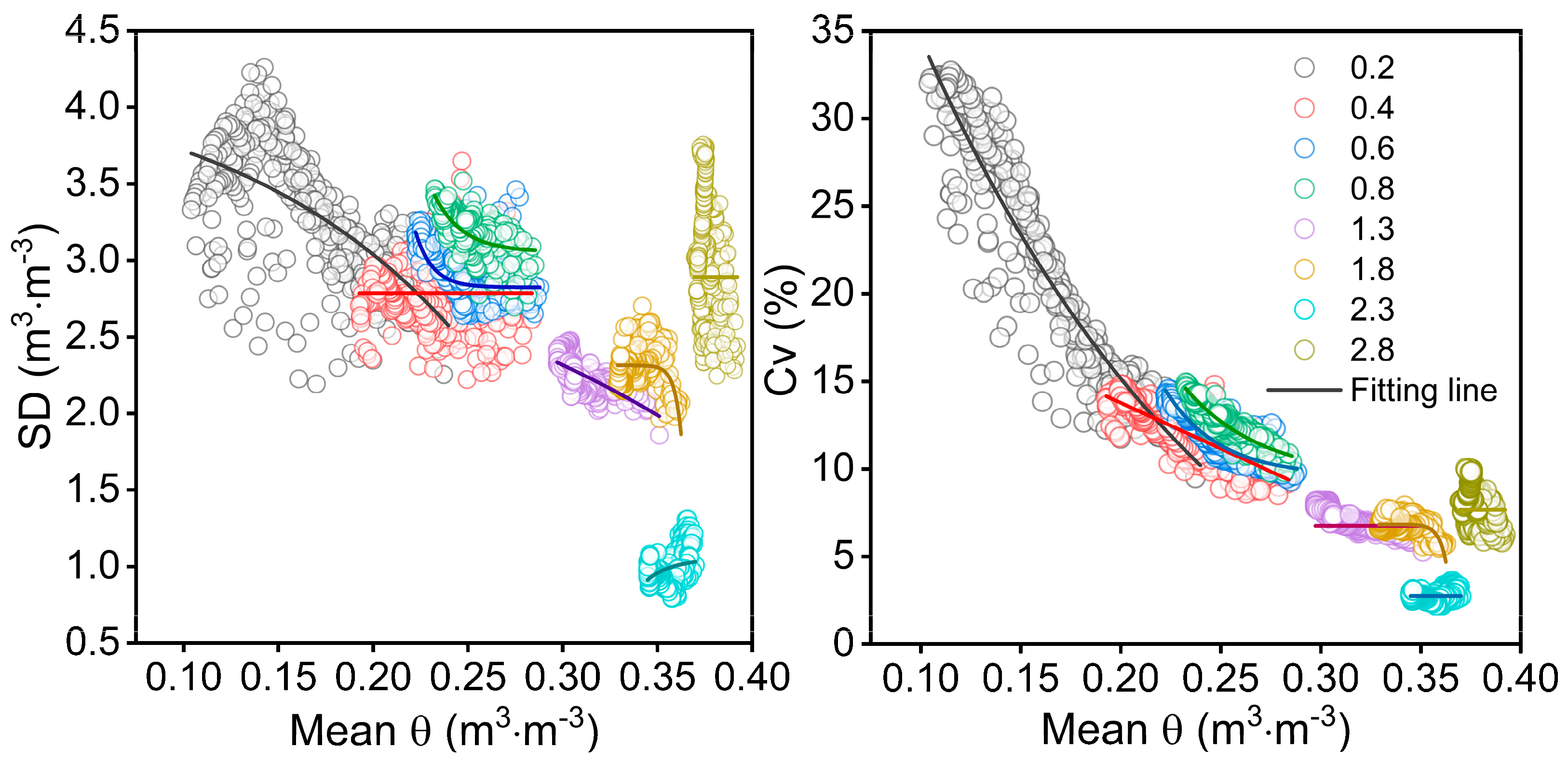 Agronomy 13 02035 g009