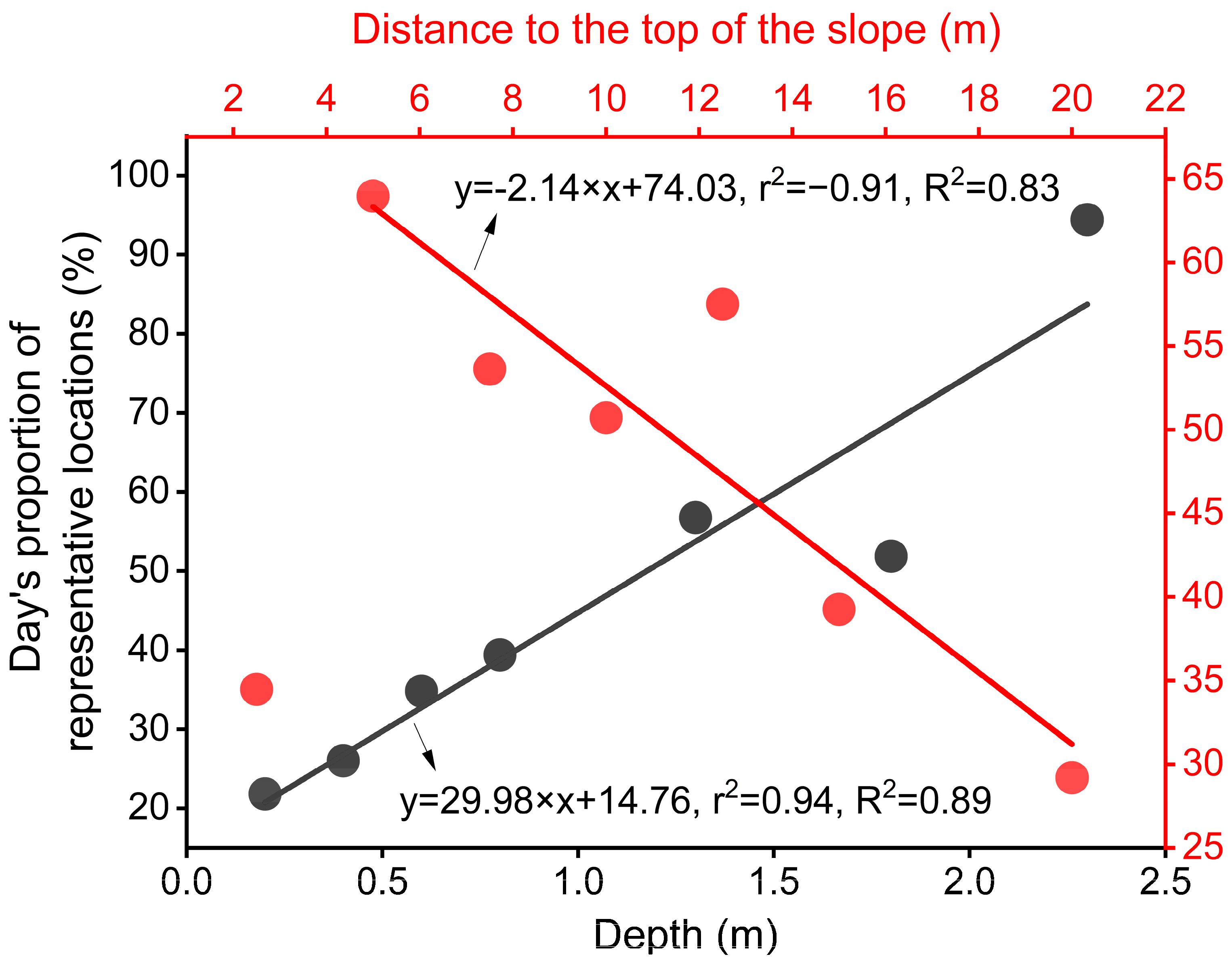 Agronomy 13 02035 g011