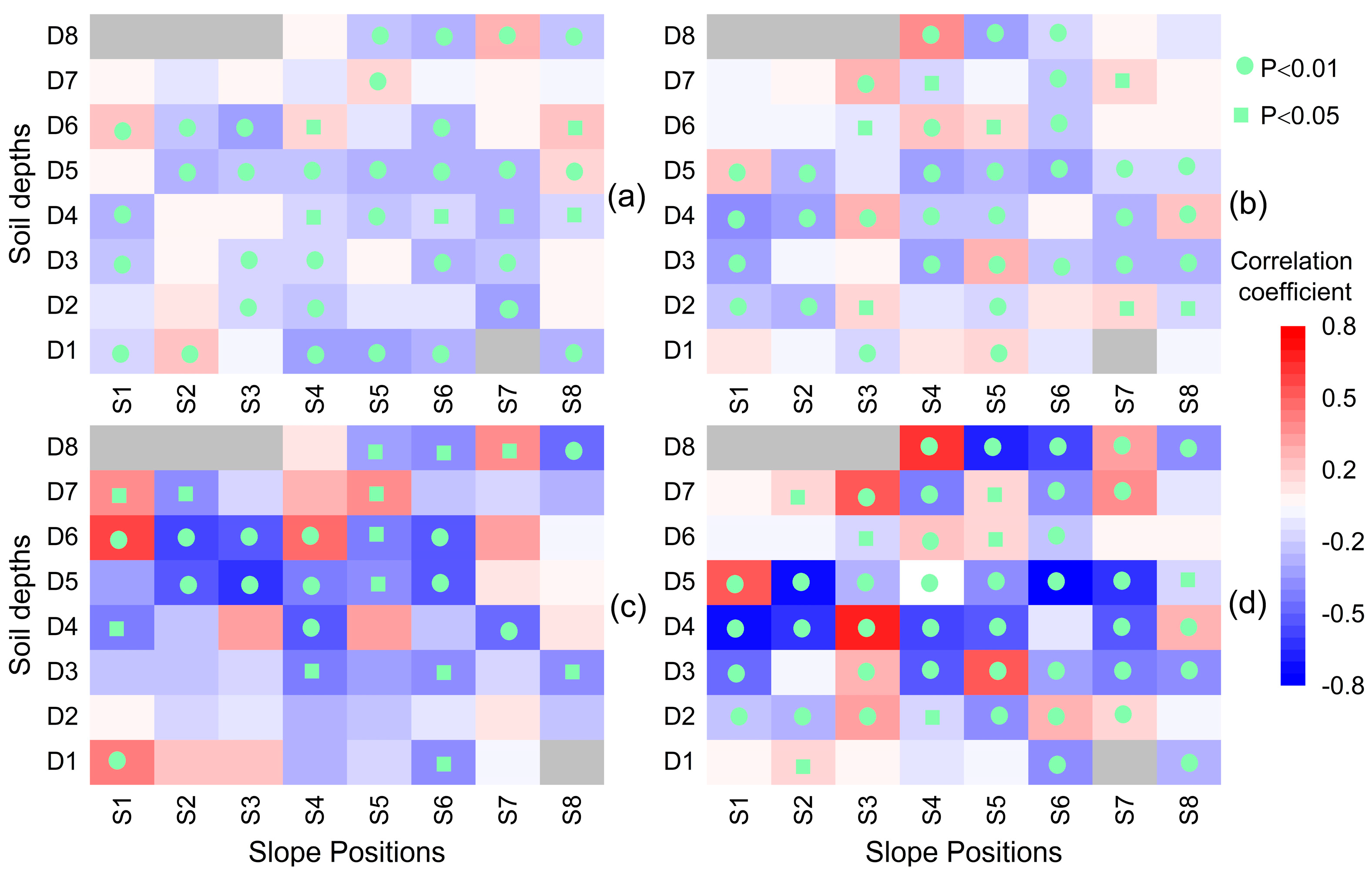 Agronomy 13 02035 g012