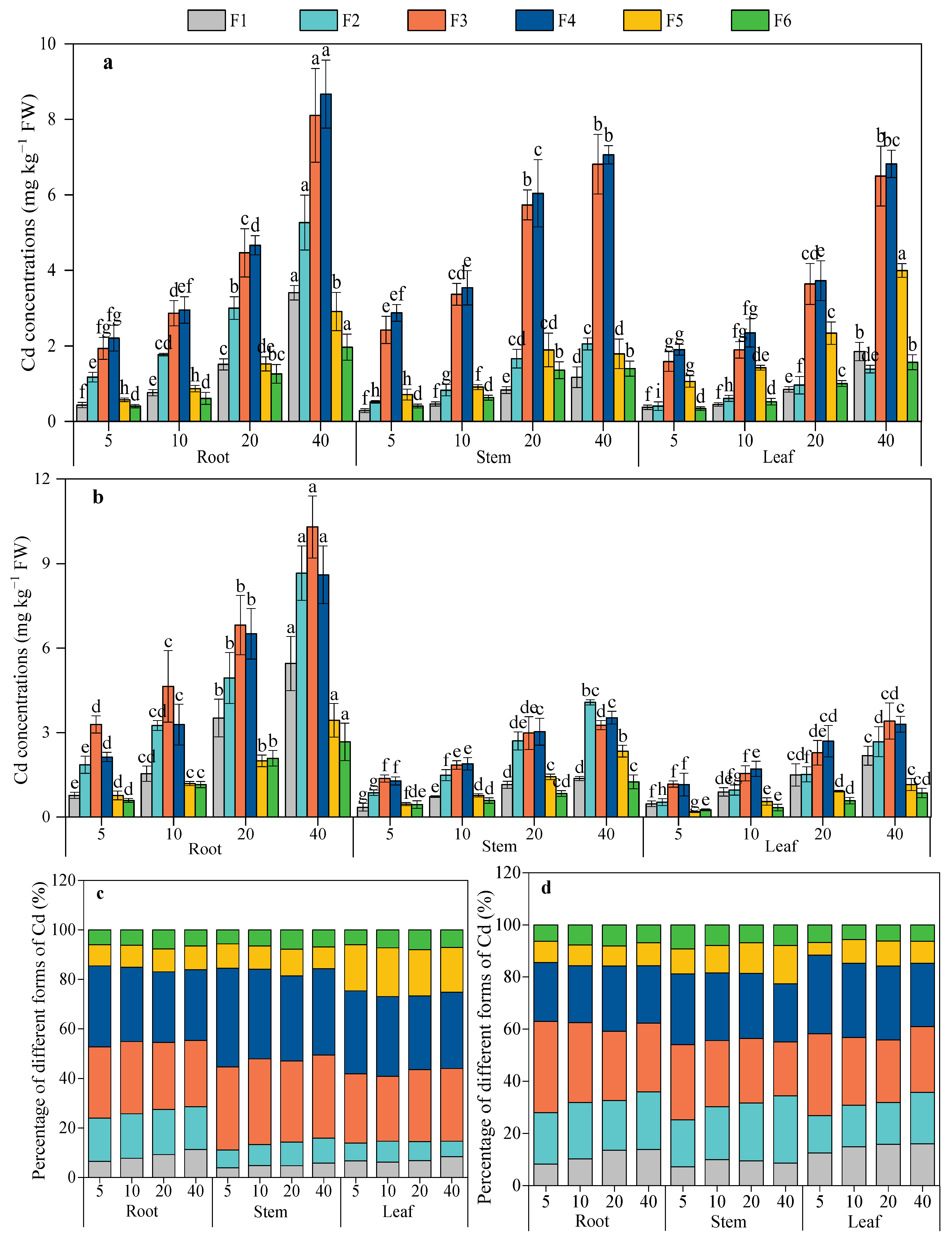 Agronomy 13 02039 g004