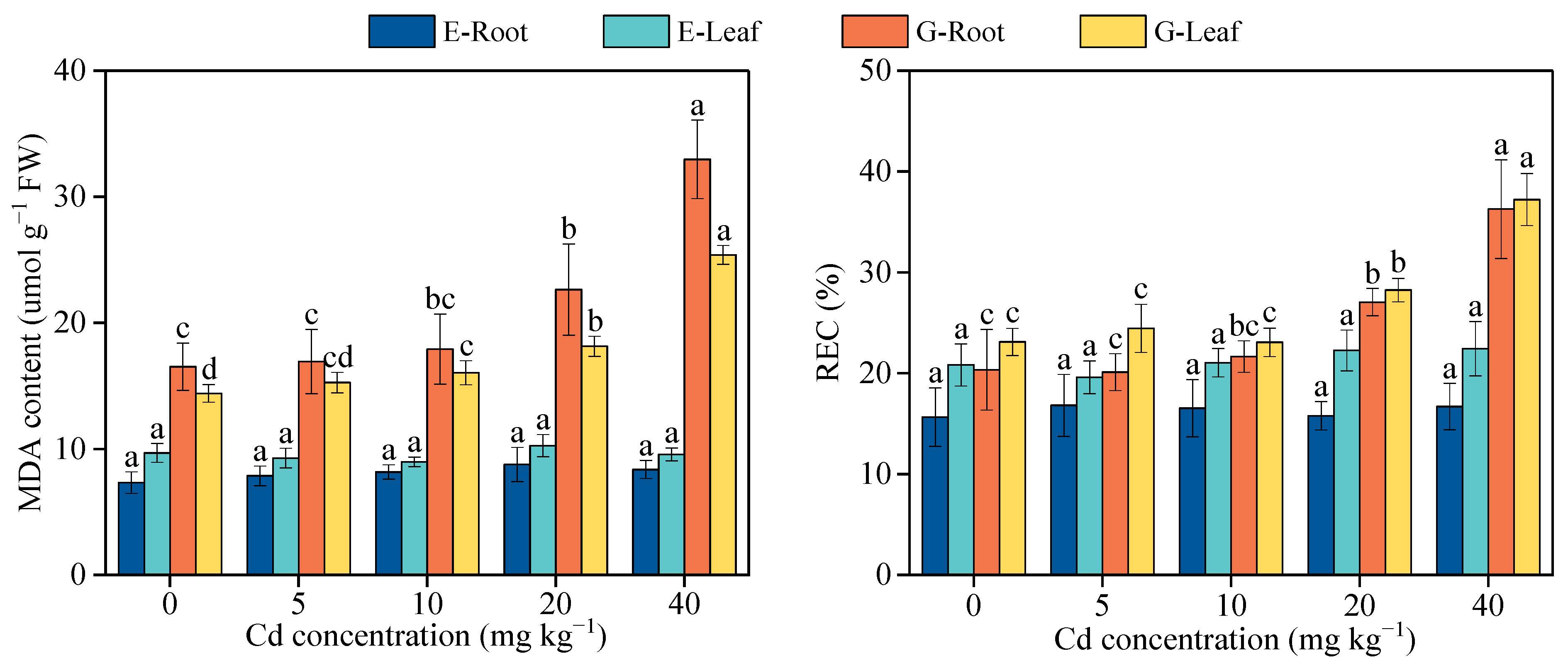 Agronomy 13 02039 g006