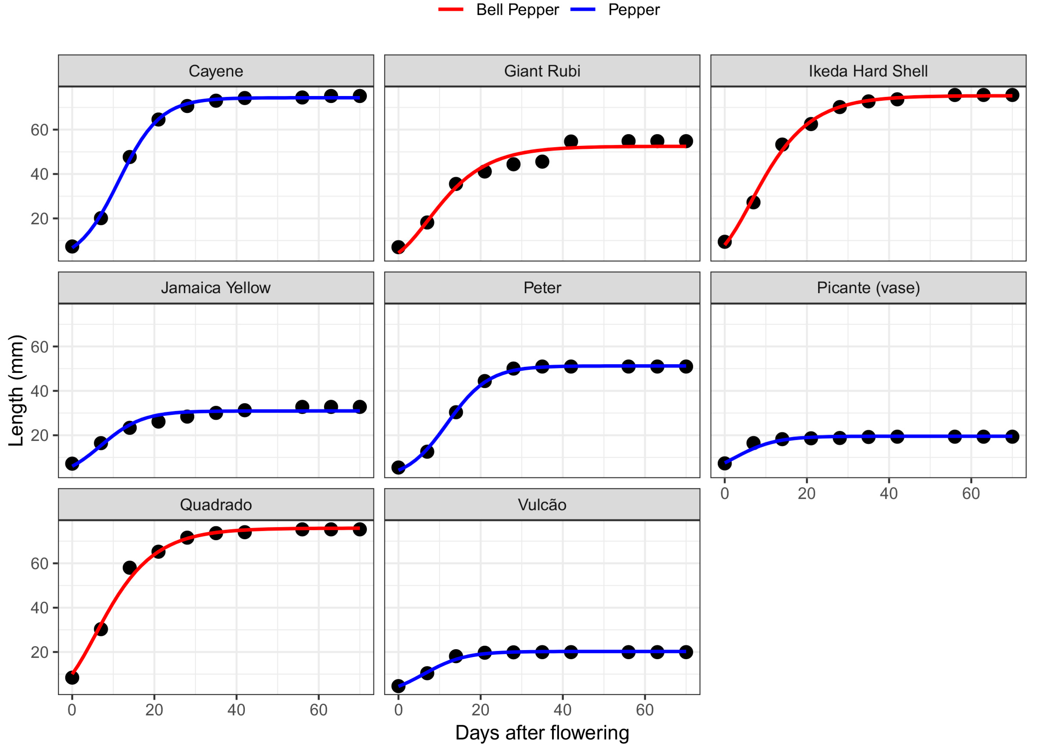 Agronomy 13 02042 g003