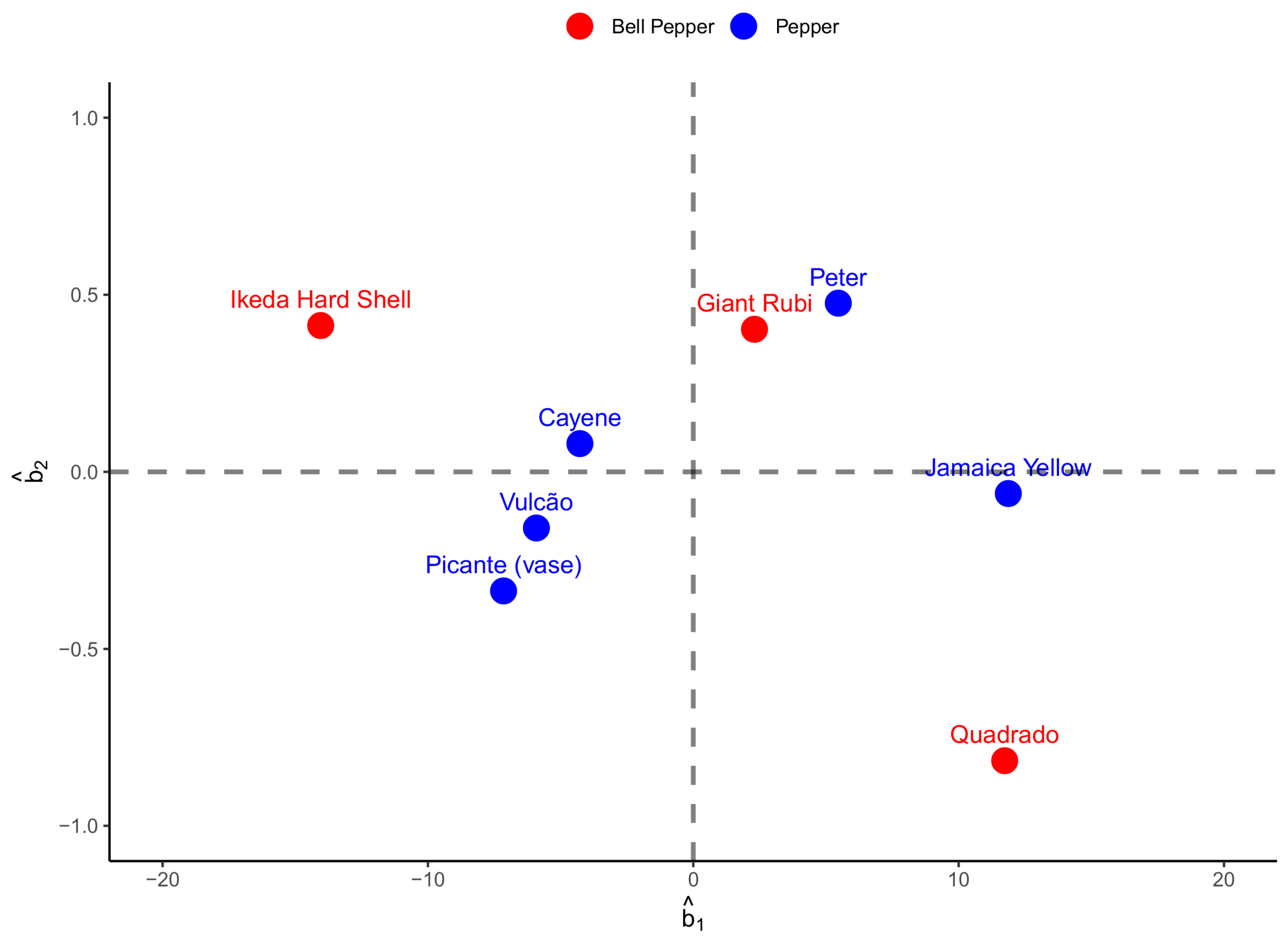 Agronomy 13 02042 g006
